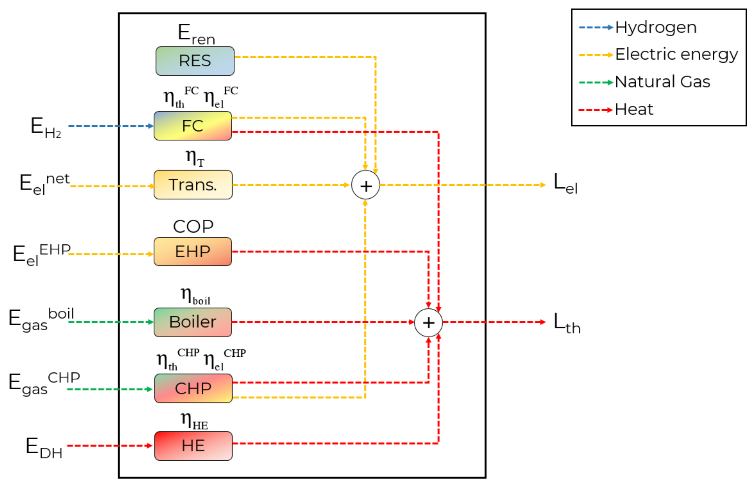 Energies 12 02420 g002 Energies 12 02420 g002