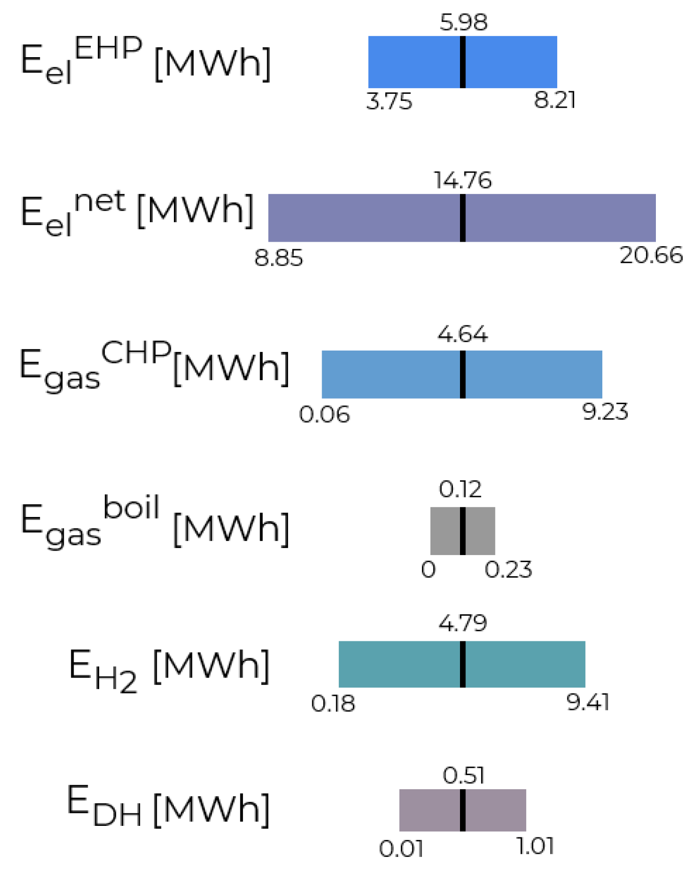 Energies 12 02420 g003 Energies 12 02420 g003
