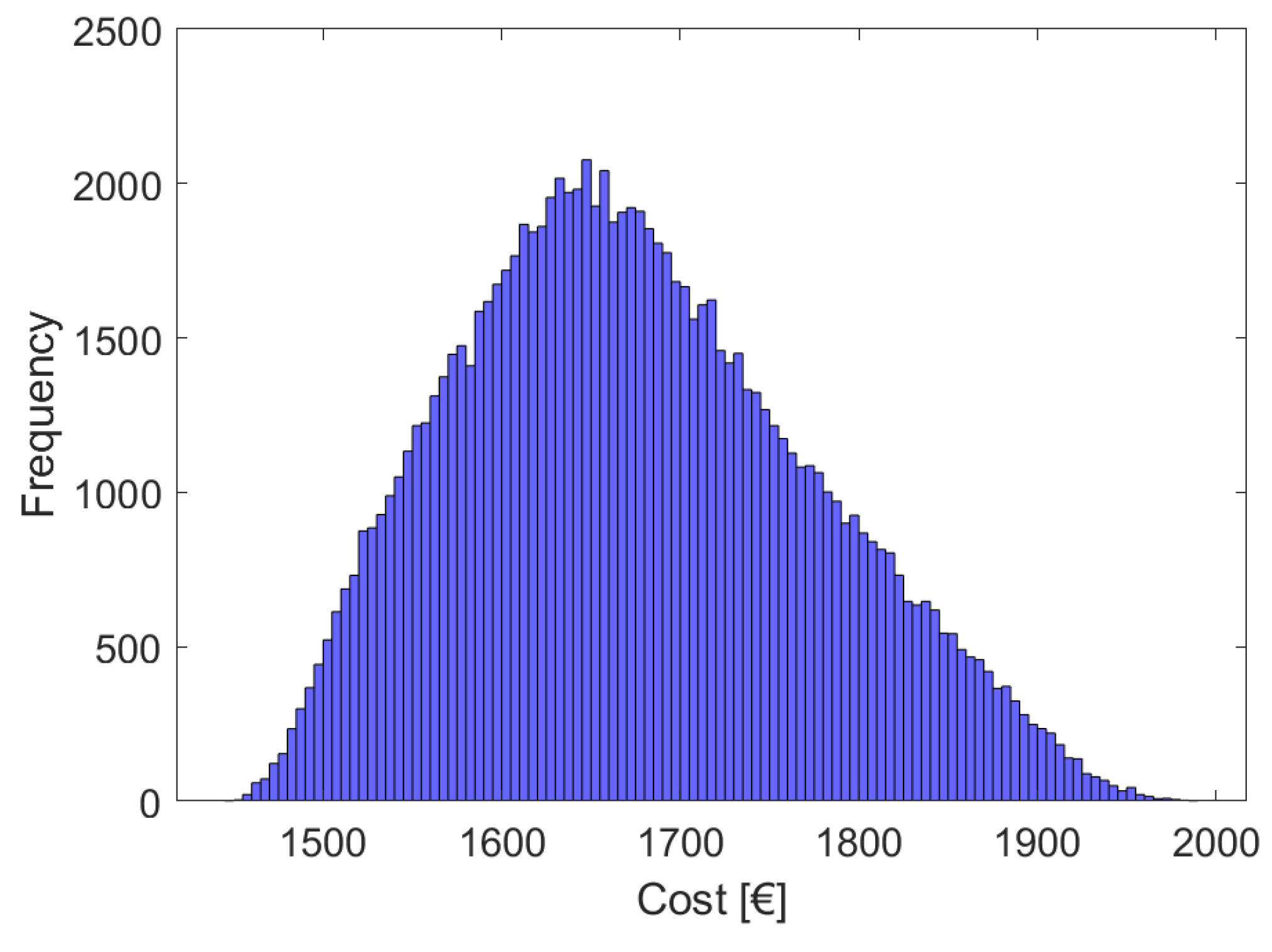 Energies 12 02420 g004 Energies 12 02420 g004