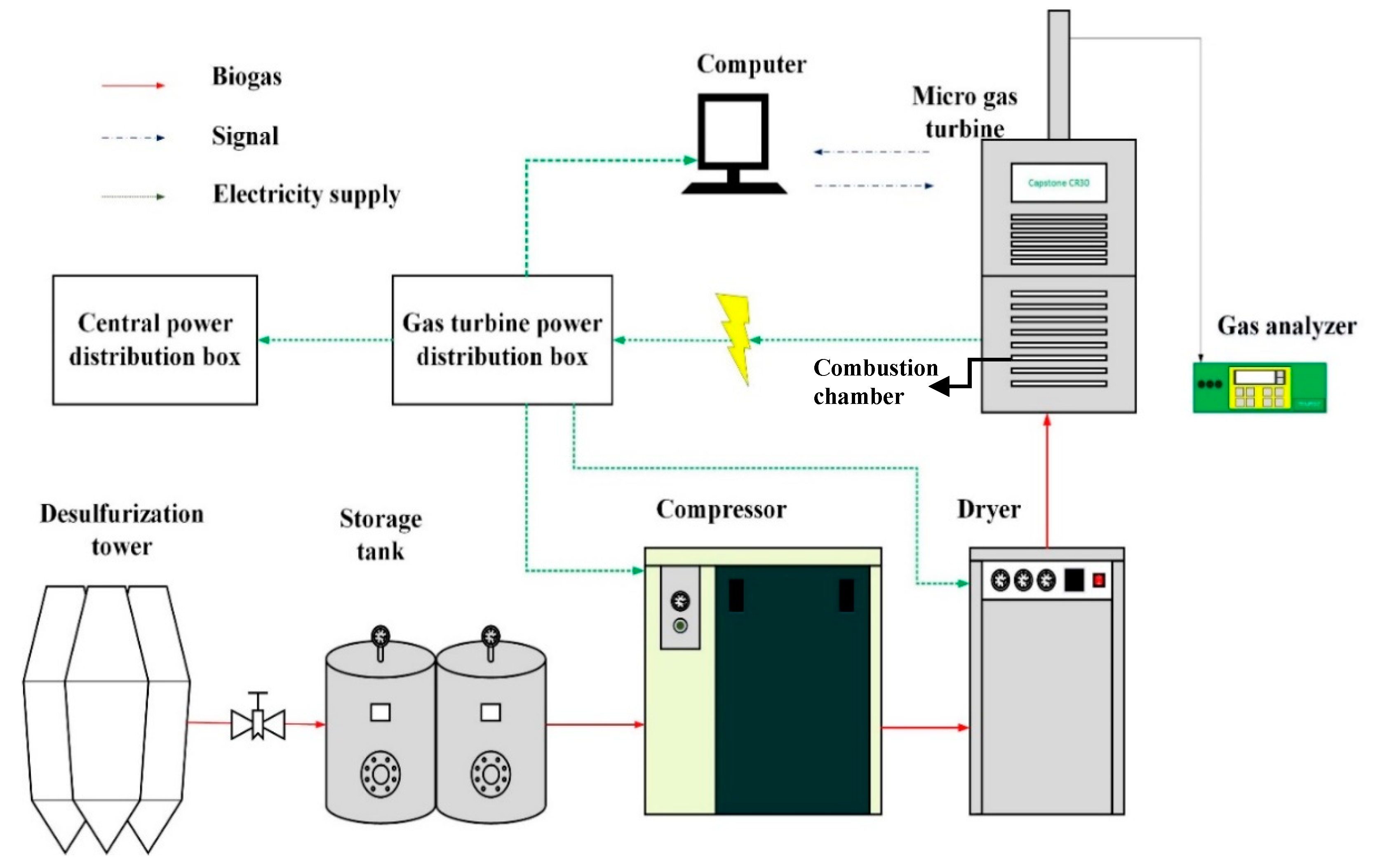 Energies 12 02424 g001