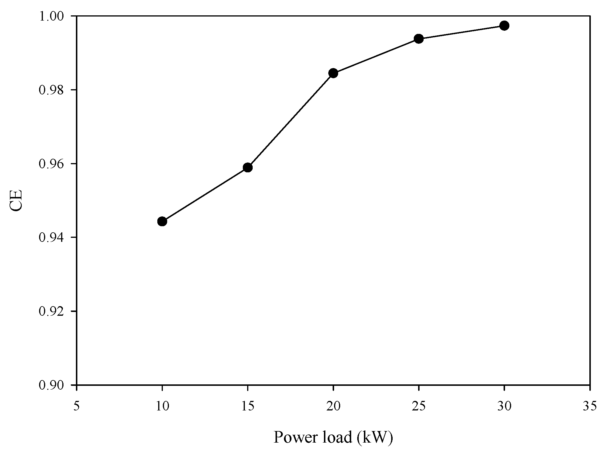 Energies 12 02424 g005