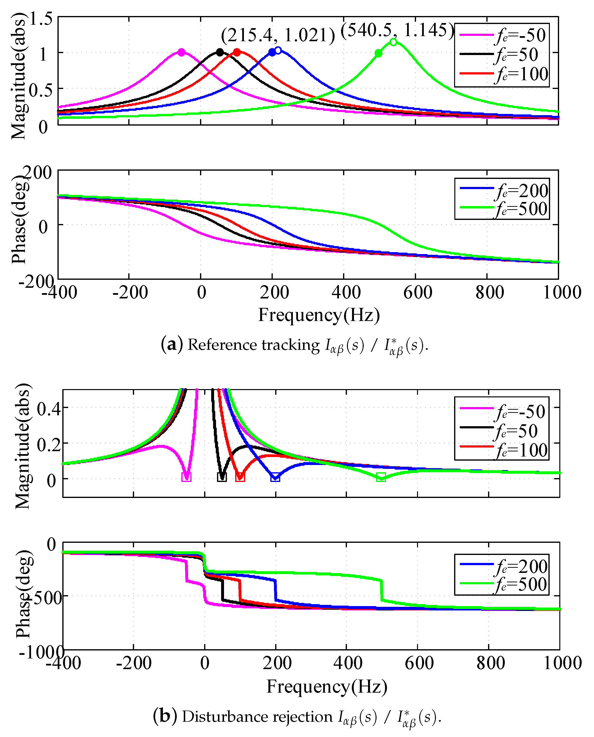 Energies 12 02426 g008
