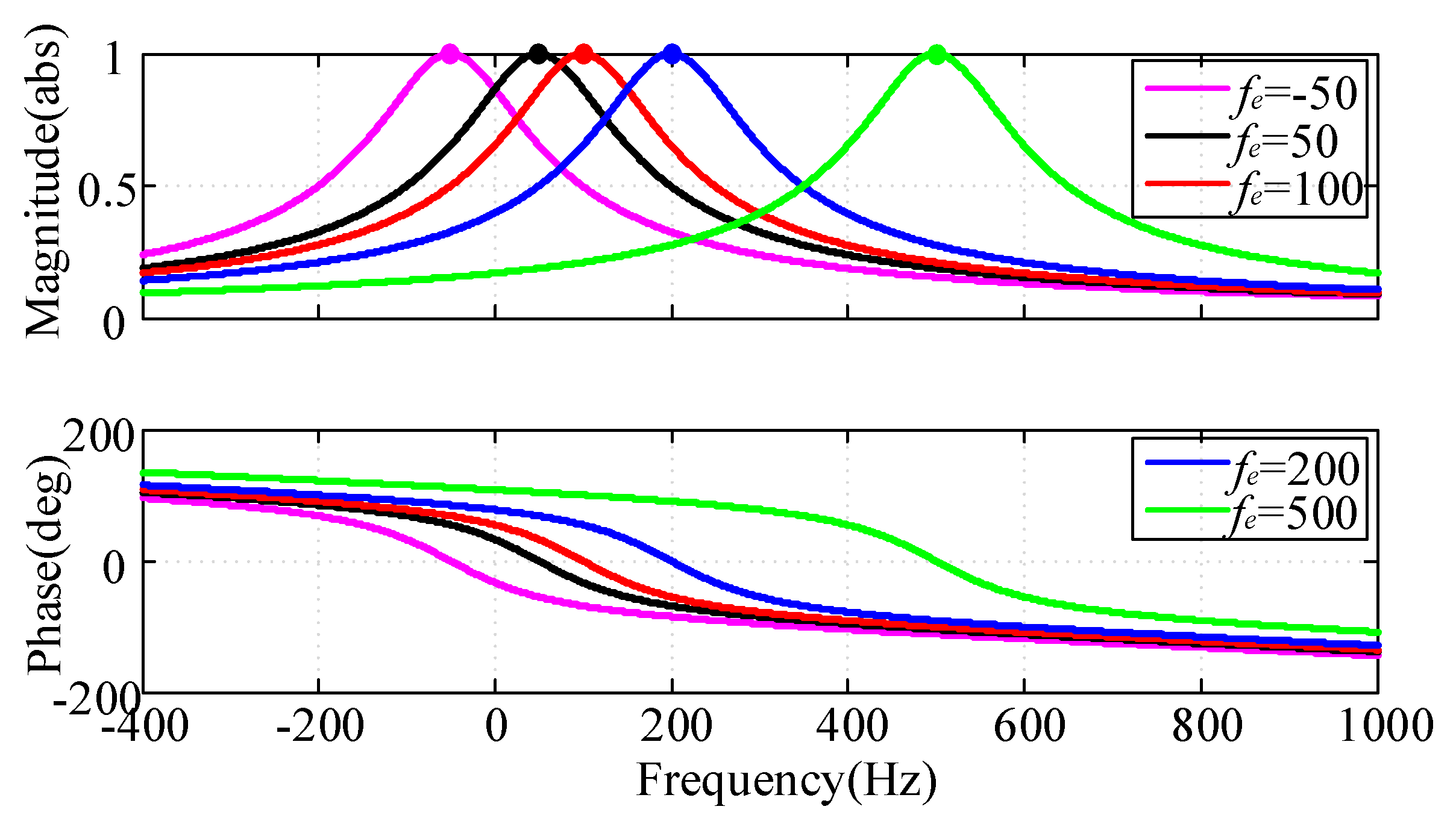 Energies 12 02426 g009