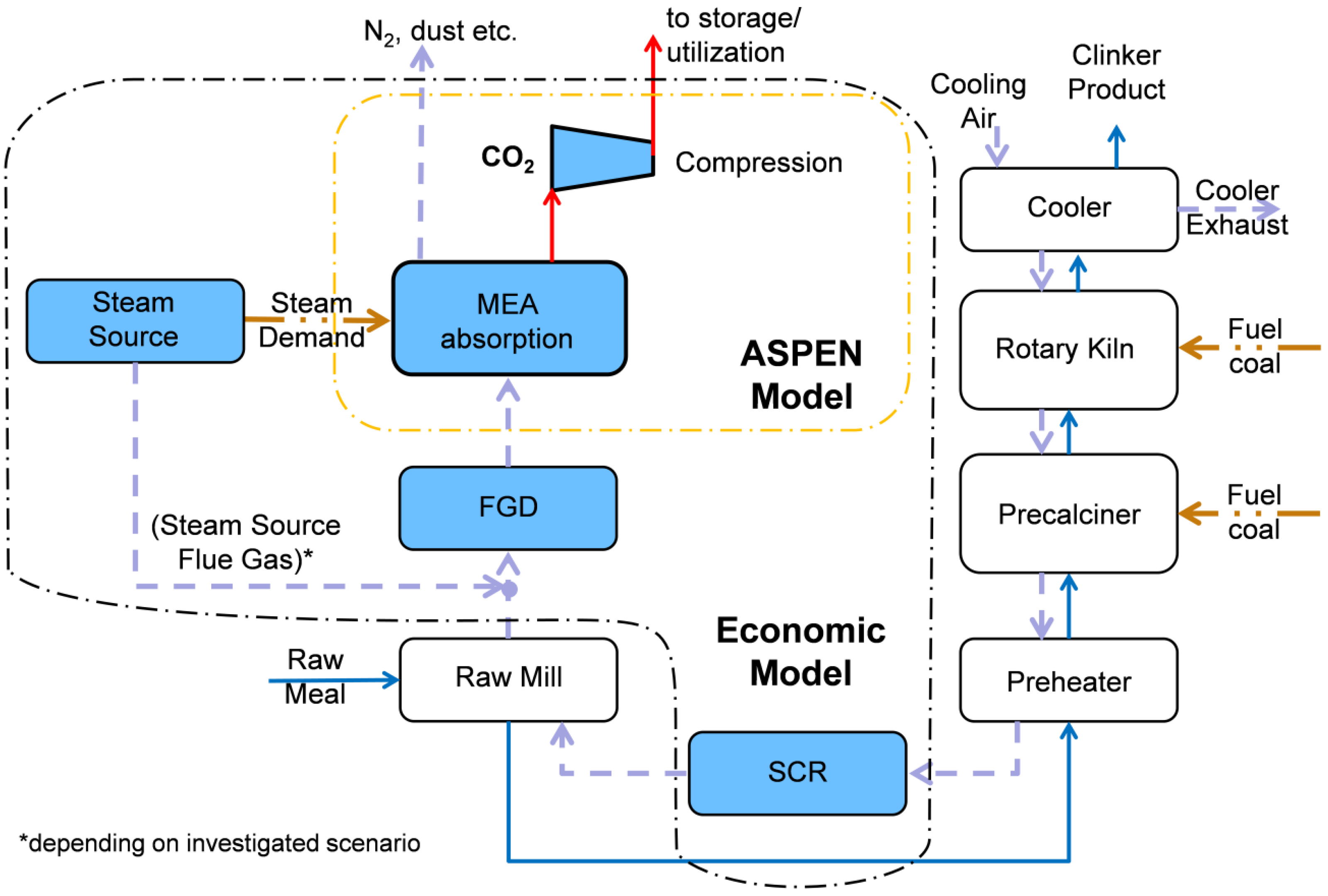 Energies 12 02432 g001