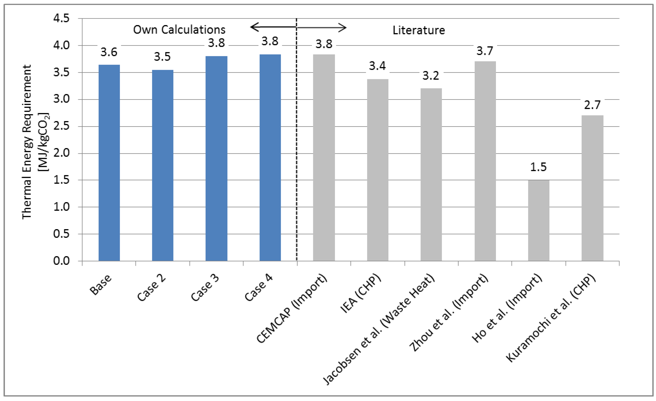 Energies 12 02432 g005