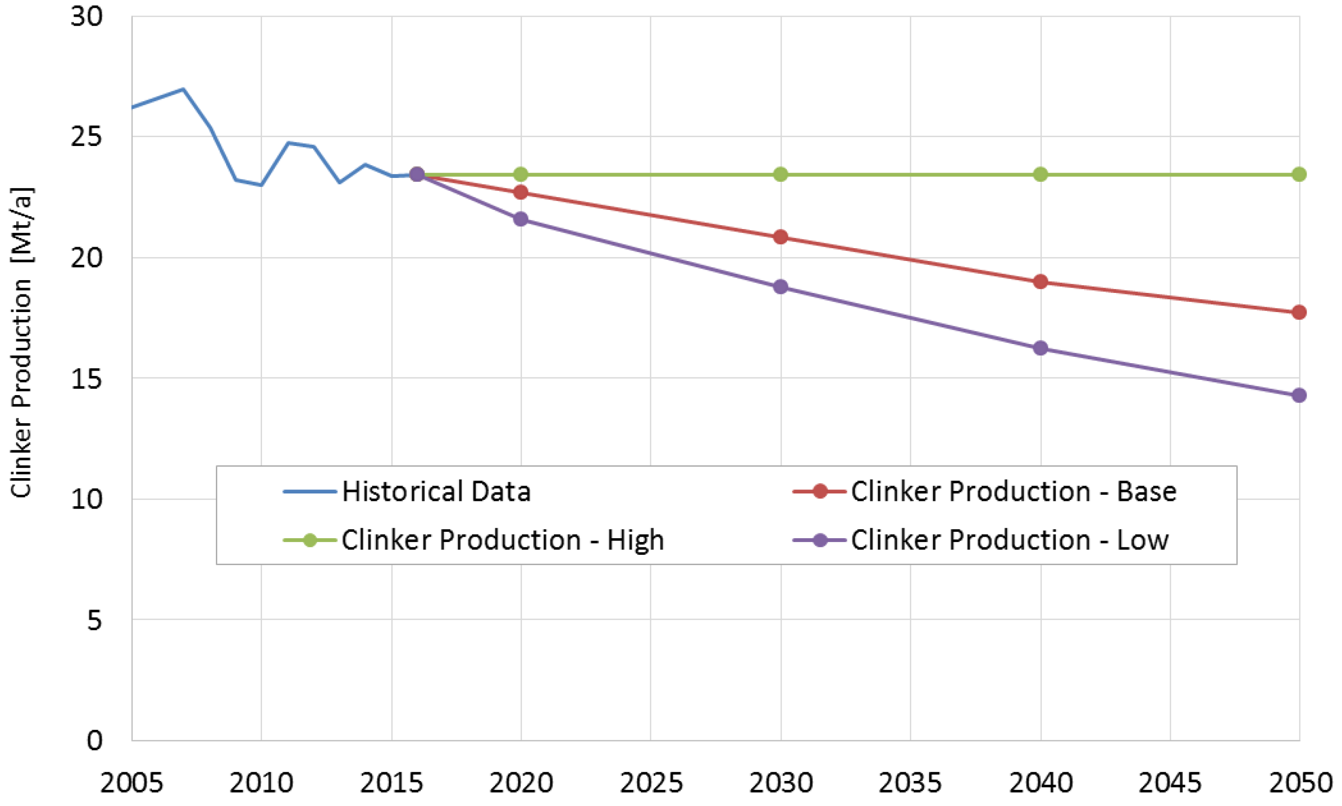 Energies 12 02432 g007