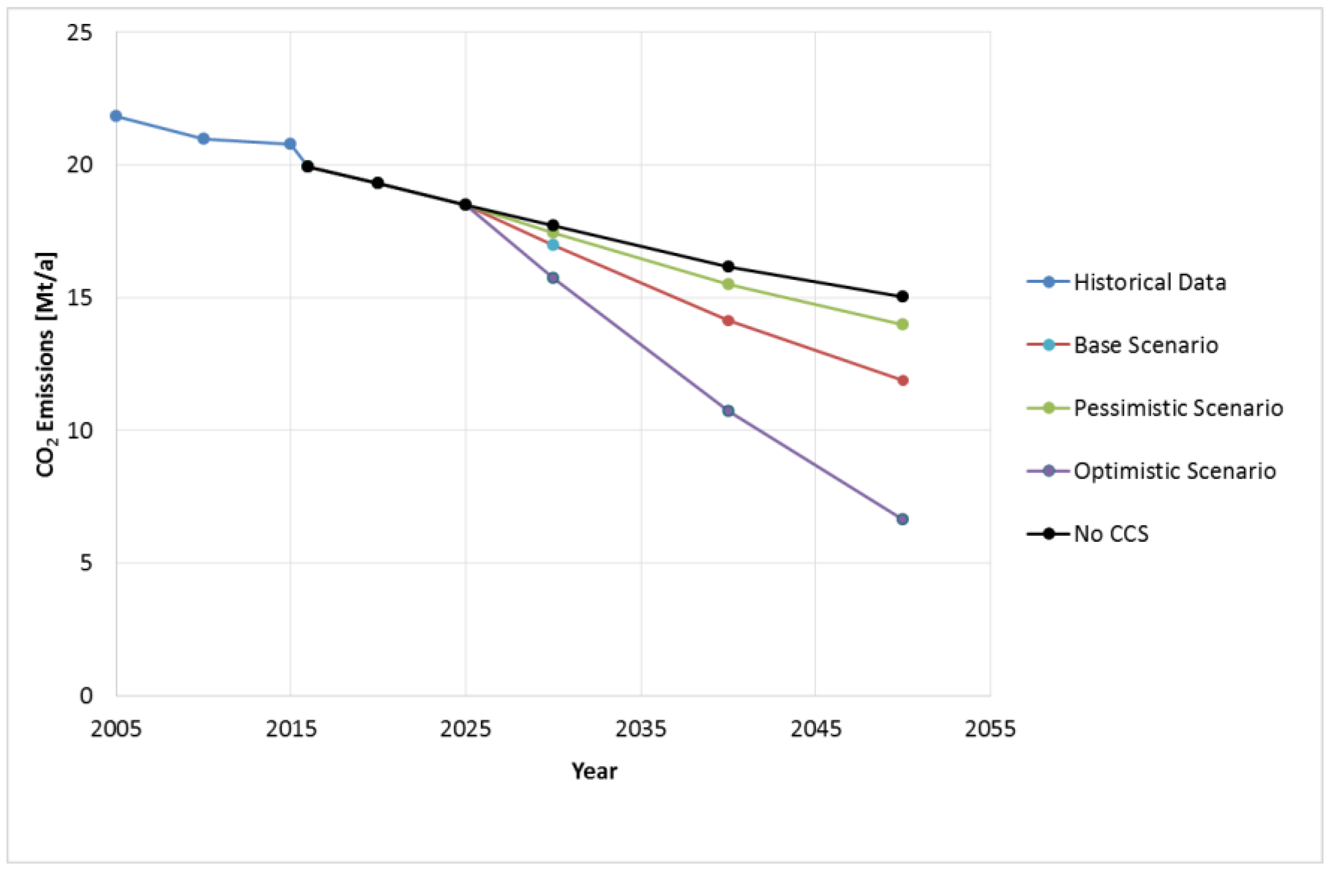 Energies 12 02432 g008