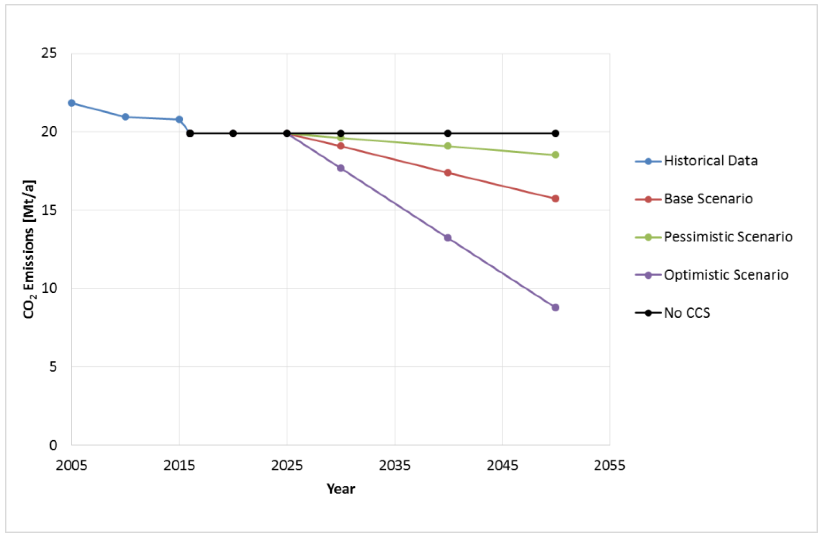 Energies 12 02432 g010