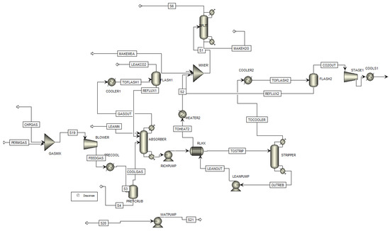 Energies 12 02432 g0a1