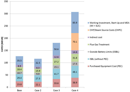 Energies 12 02432 g0a3