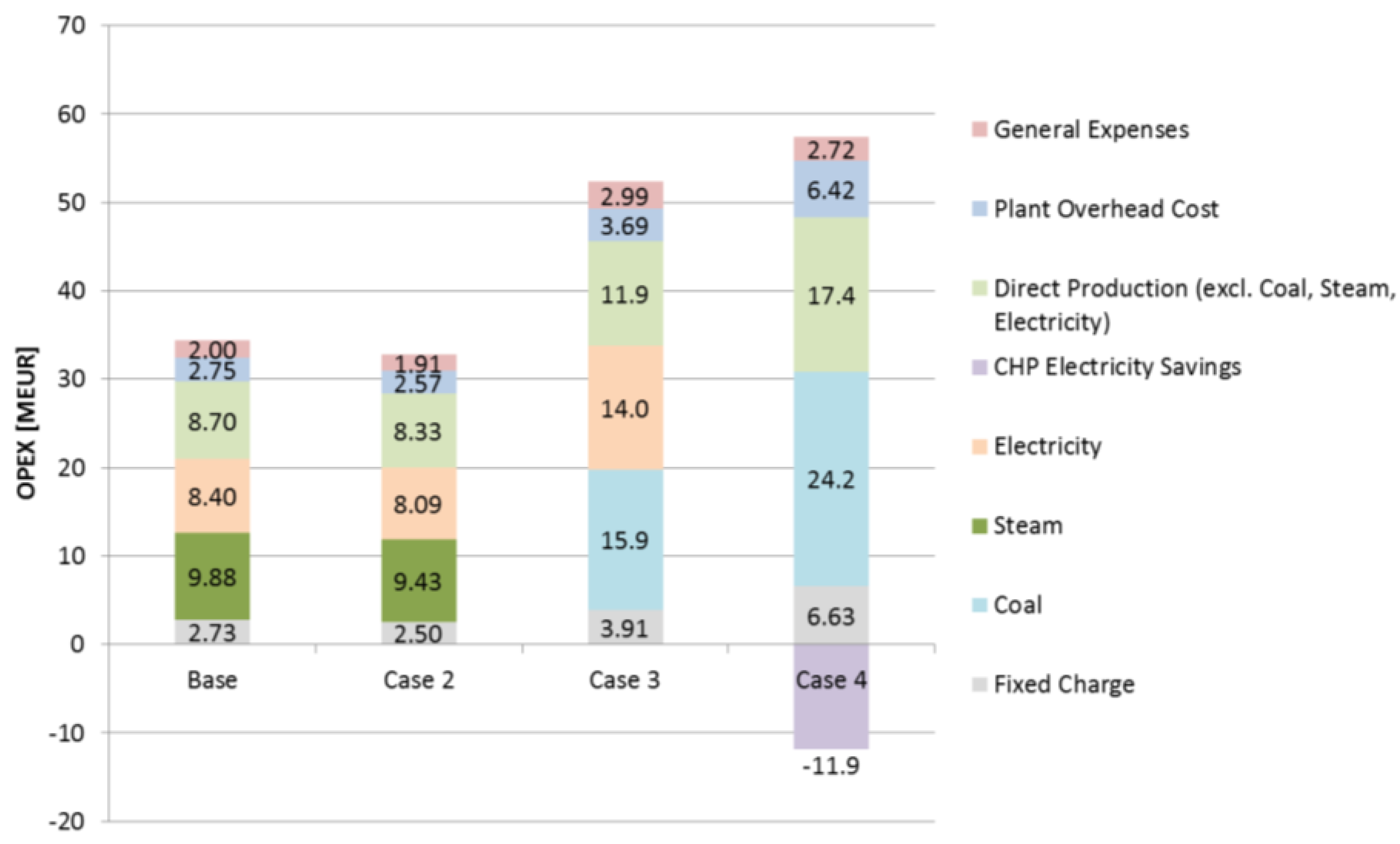 Energies 12 02432 g0a4