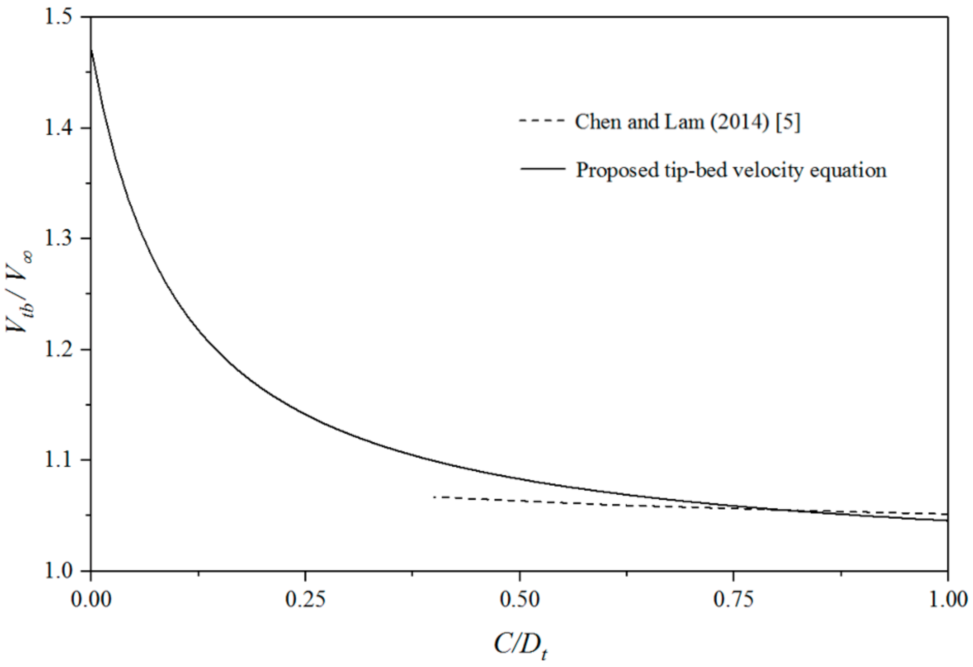 Energies 12 02450 g005