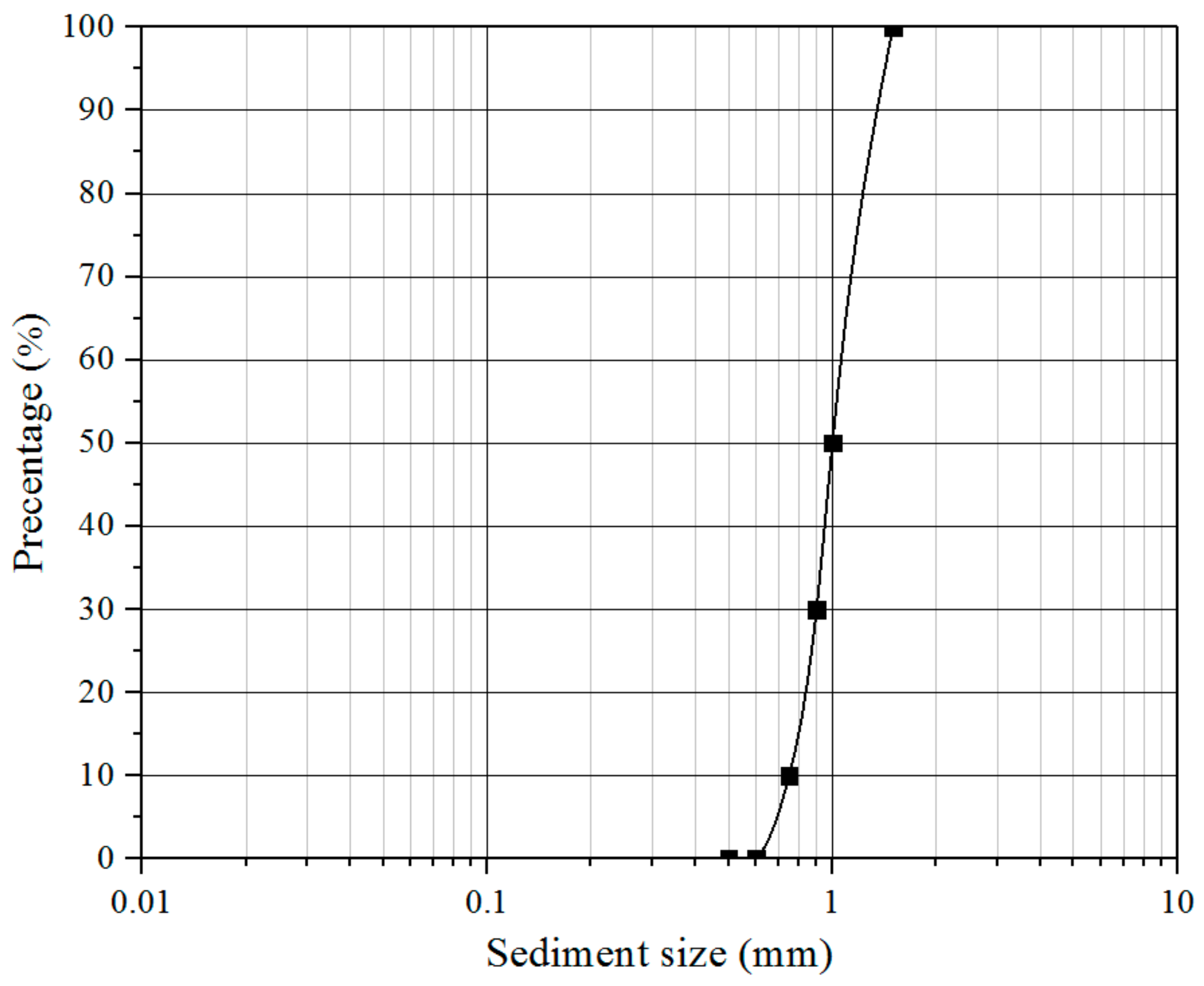 Energies 12 02450 g008