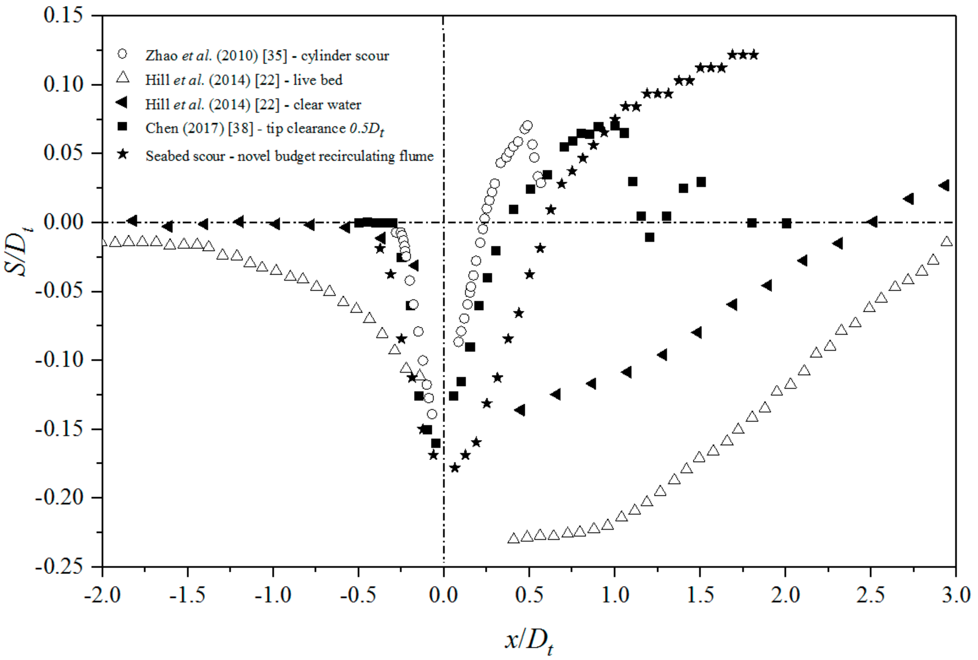 Energies 12 02450 g012