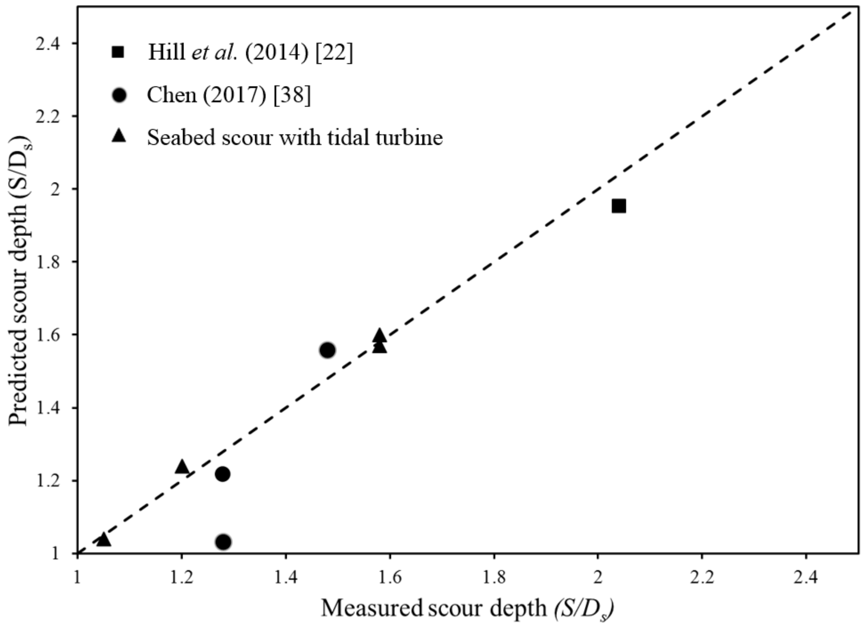 Energies 12 02450 g017