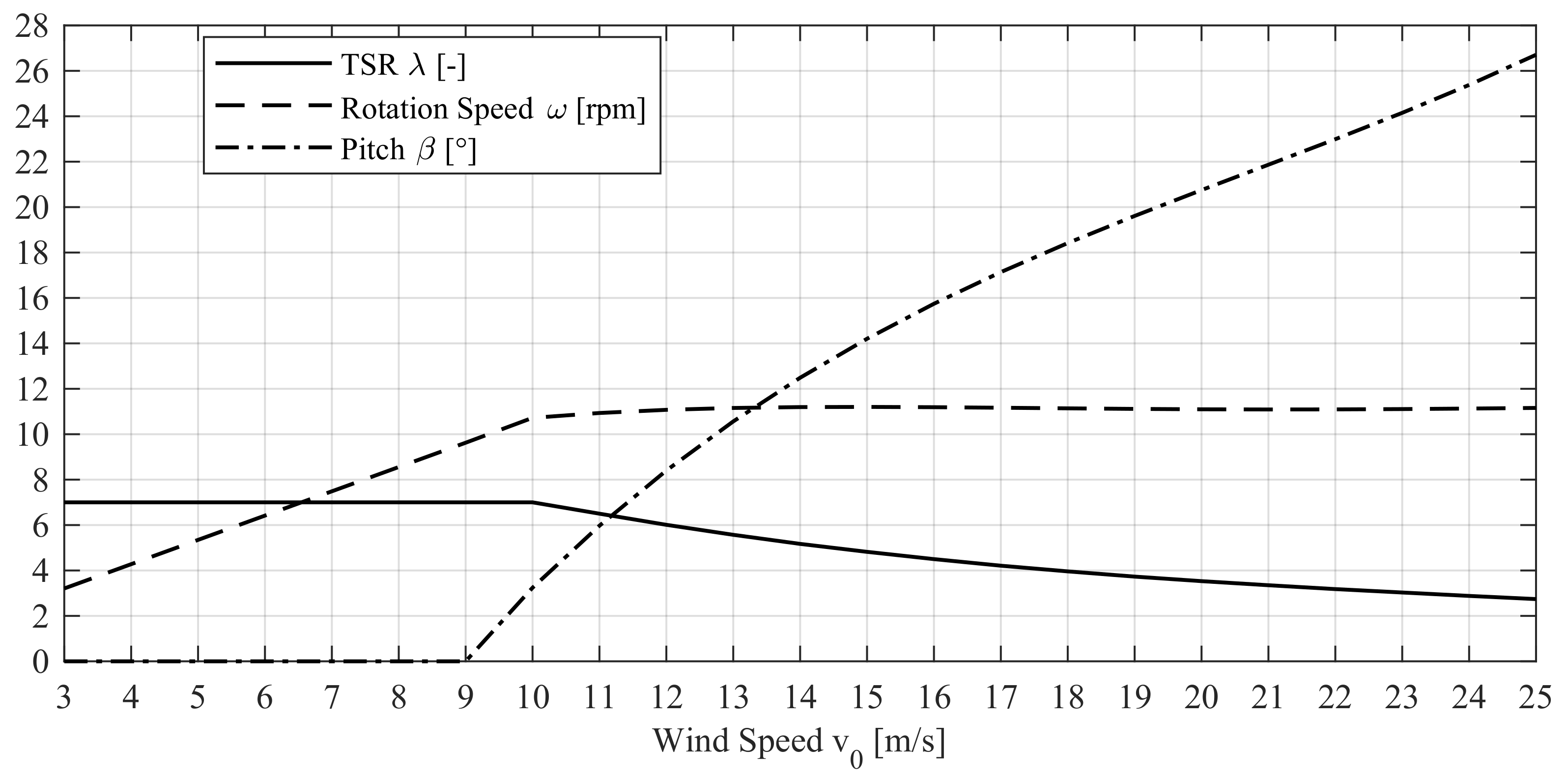 Energies 12 02452 g002