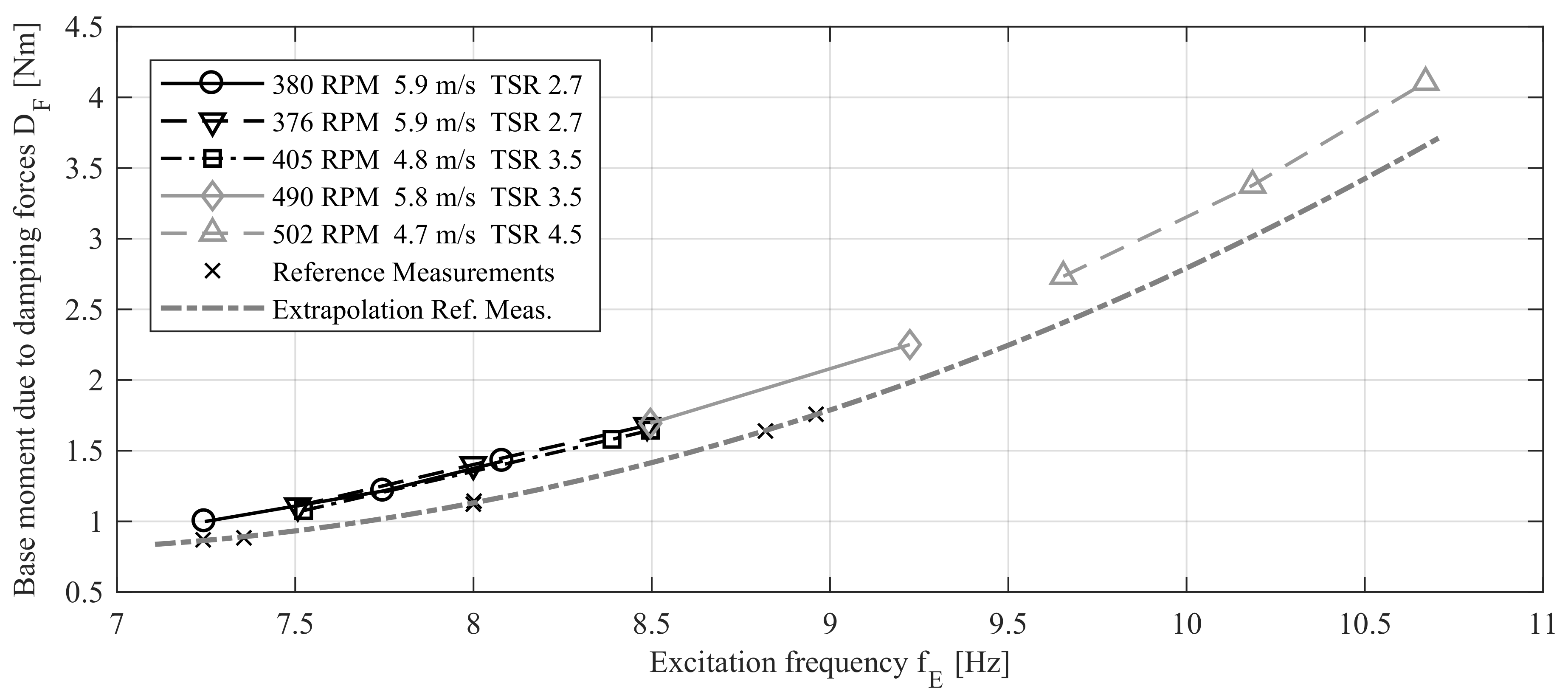 Energies 12 02452 g007