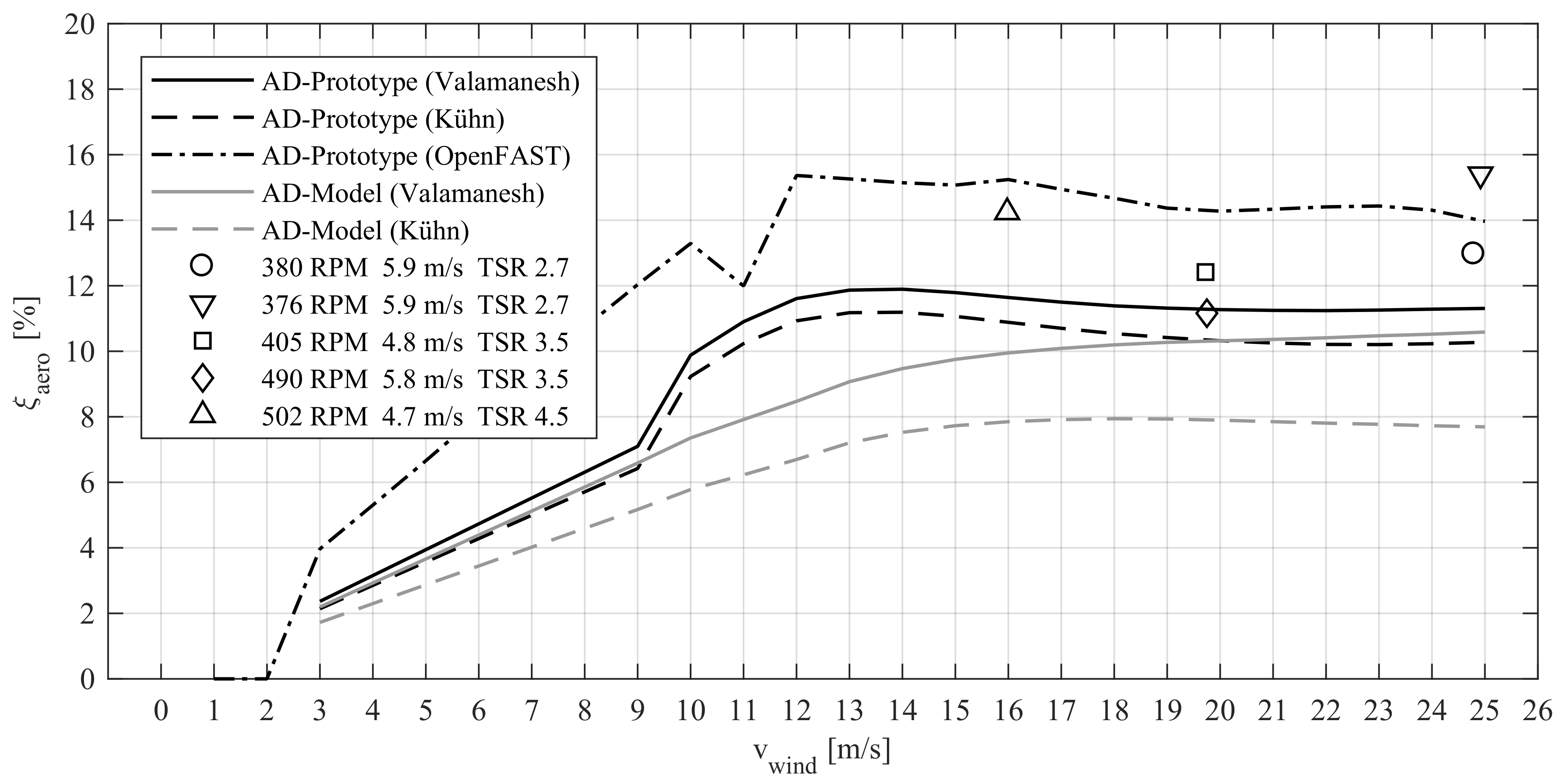 Energies 12 02452 g009