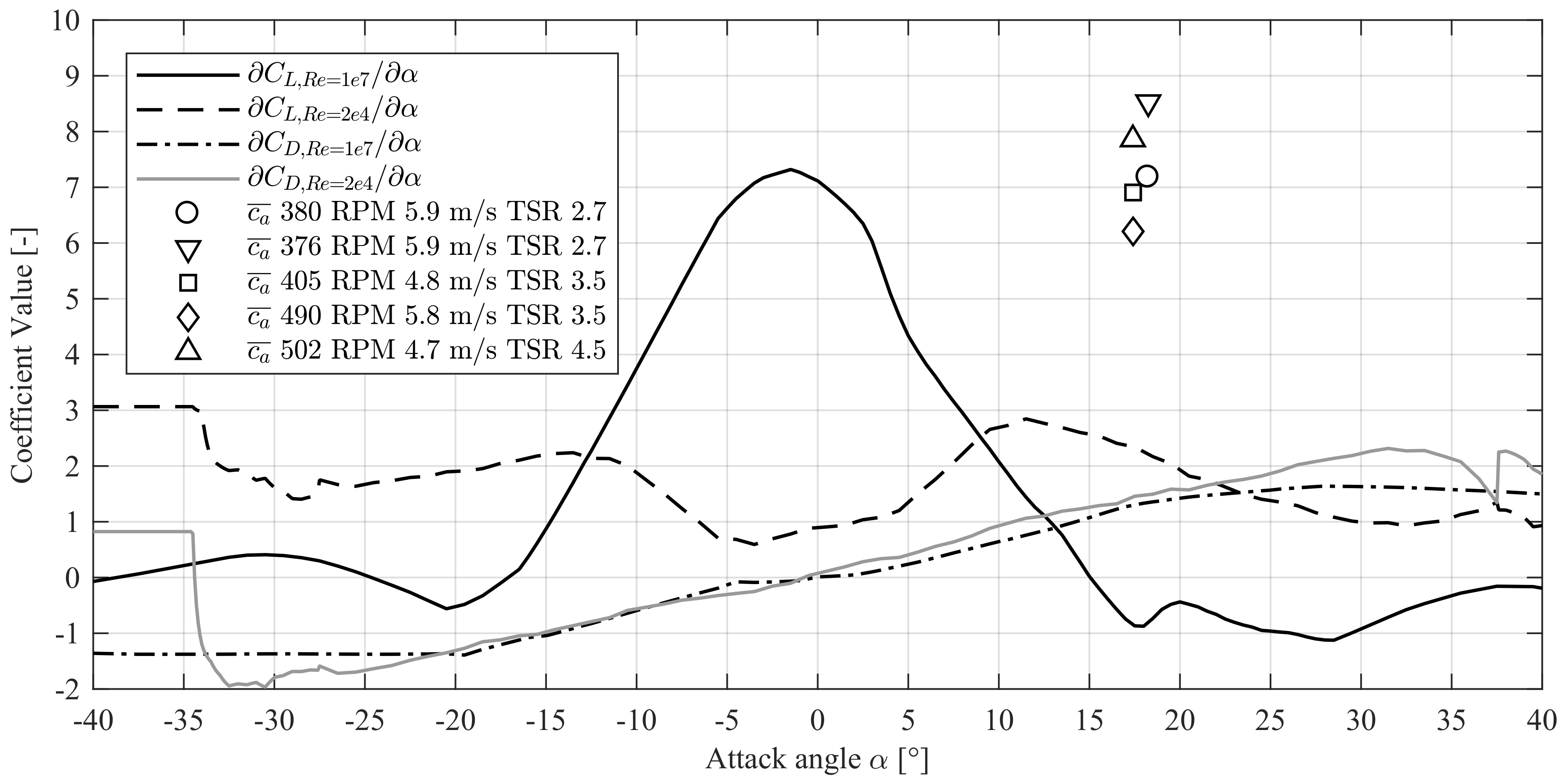 Energies 12 02452 g010