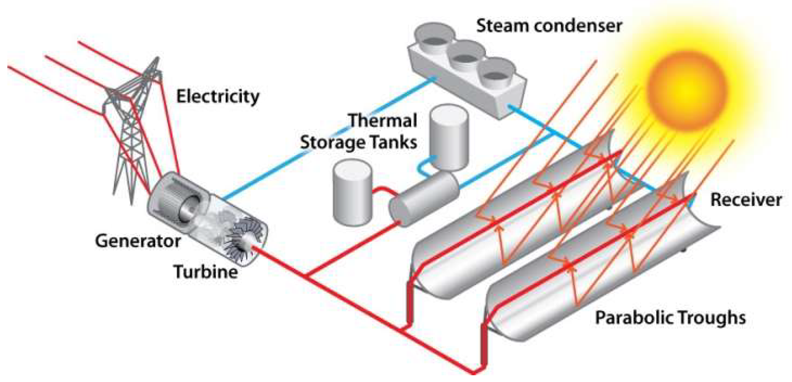 Energies 12 02454 g001 Energies 12 02454 g001