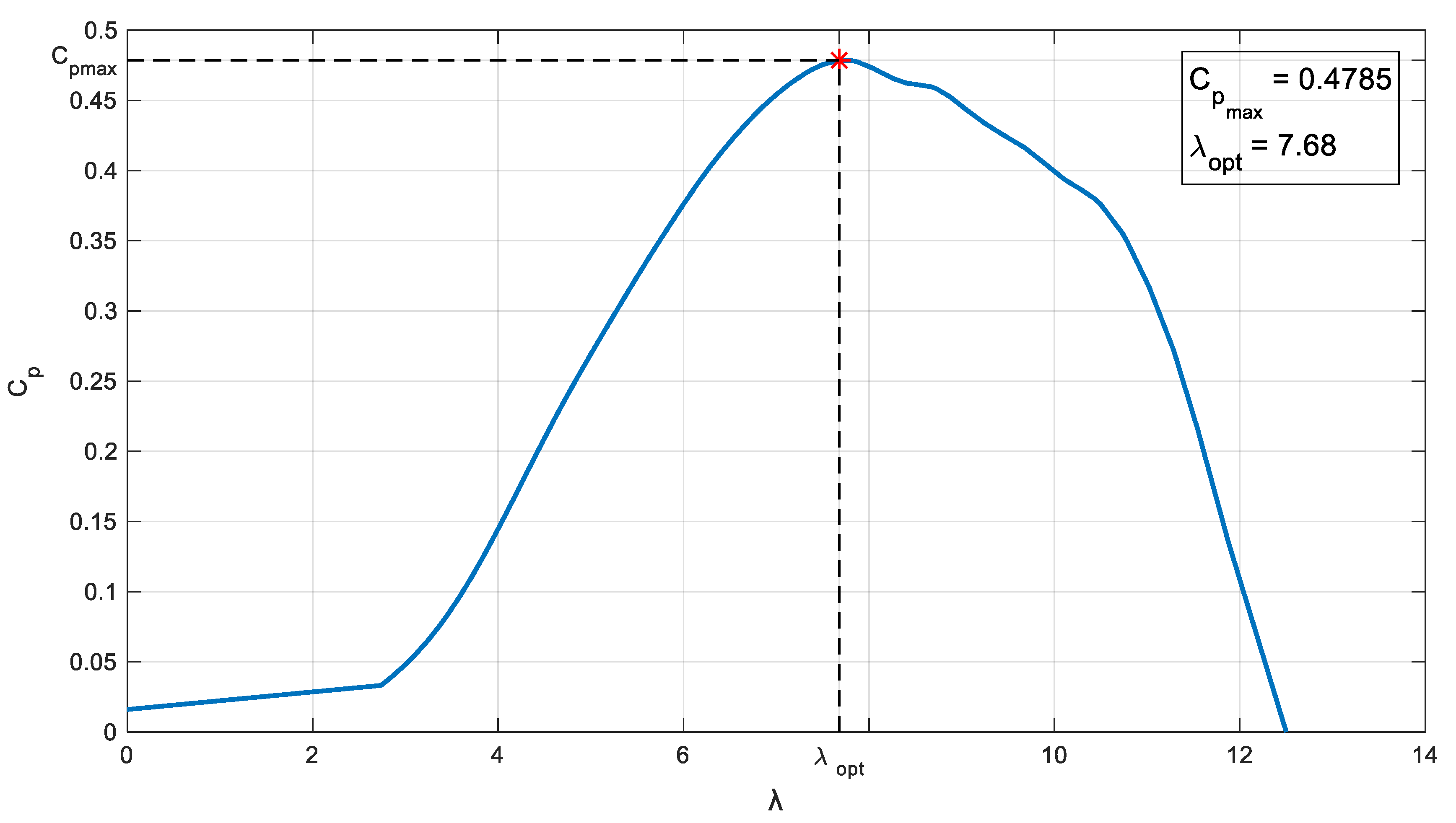 Energies 12 02456 g010