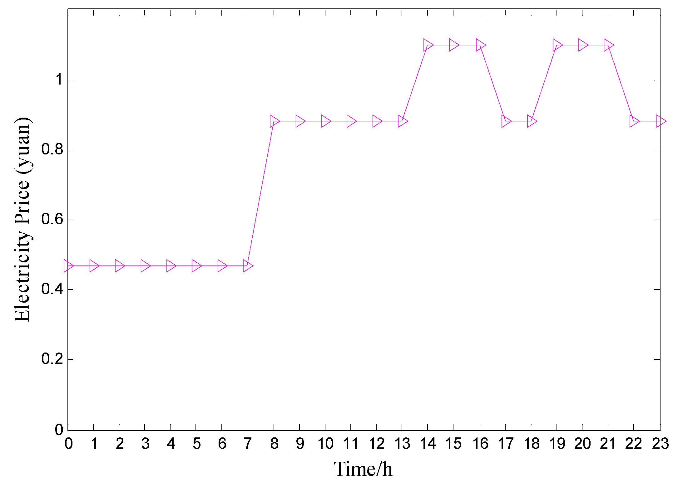 Energies 12 02458 g006