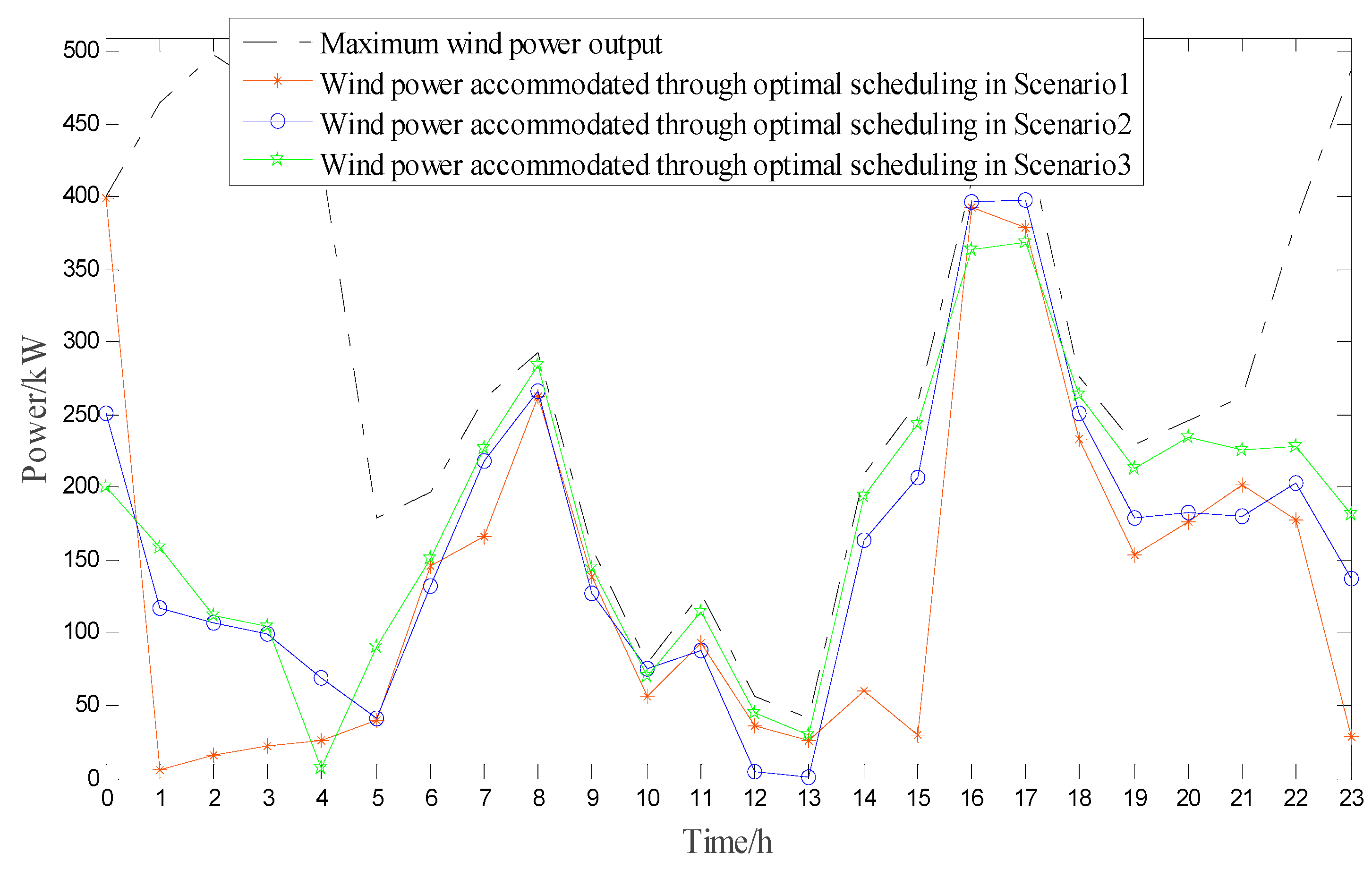 Energies 12 02458 g011