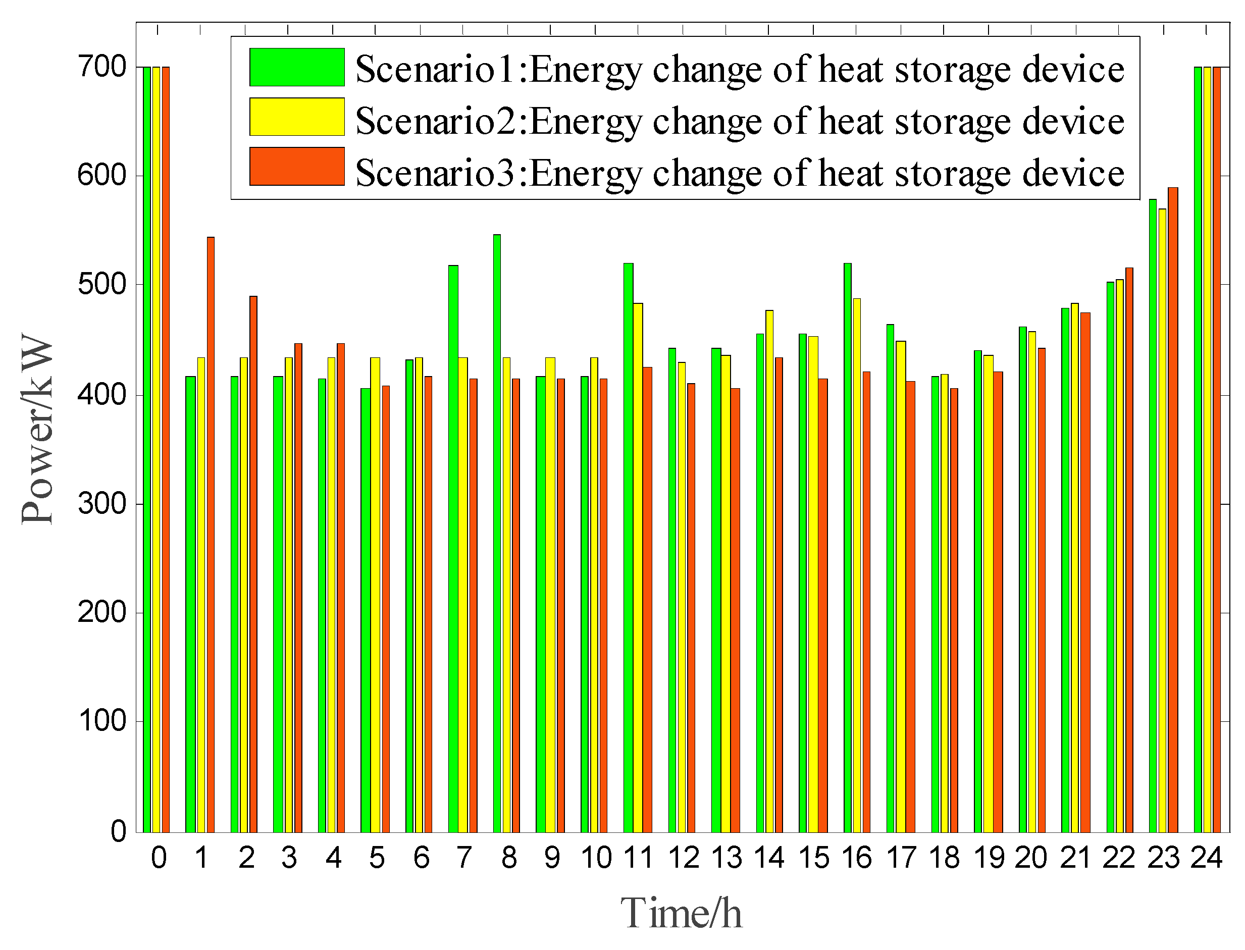 Energies 12 02458 g012
