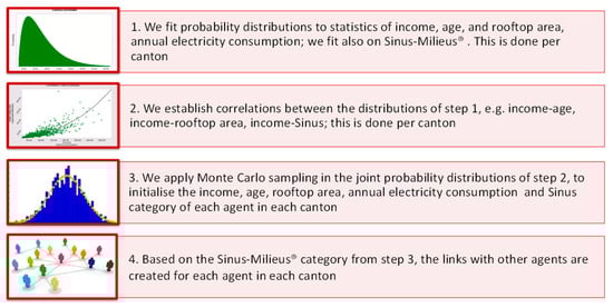 Energies 12 02460 g0a3