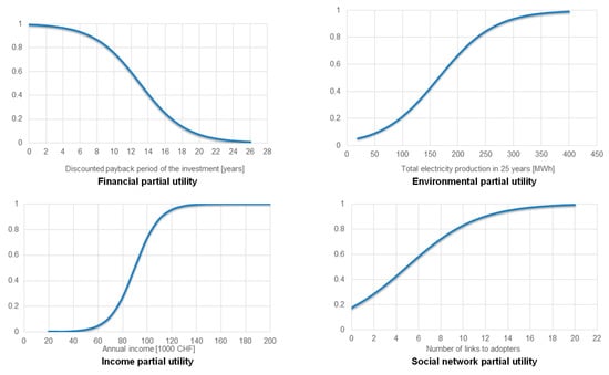 Energies 12 02460 g0a4