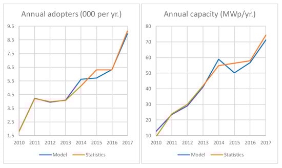 Energies 12 02460 g0a5