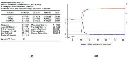 Energies 12 02460 g0a6