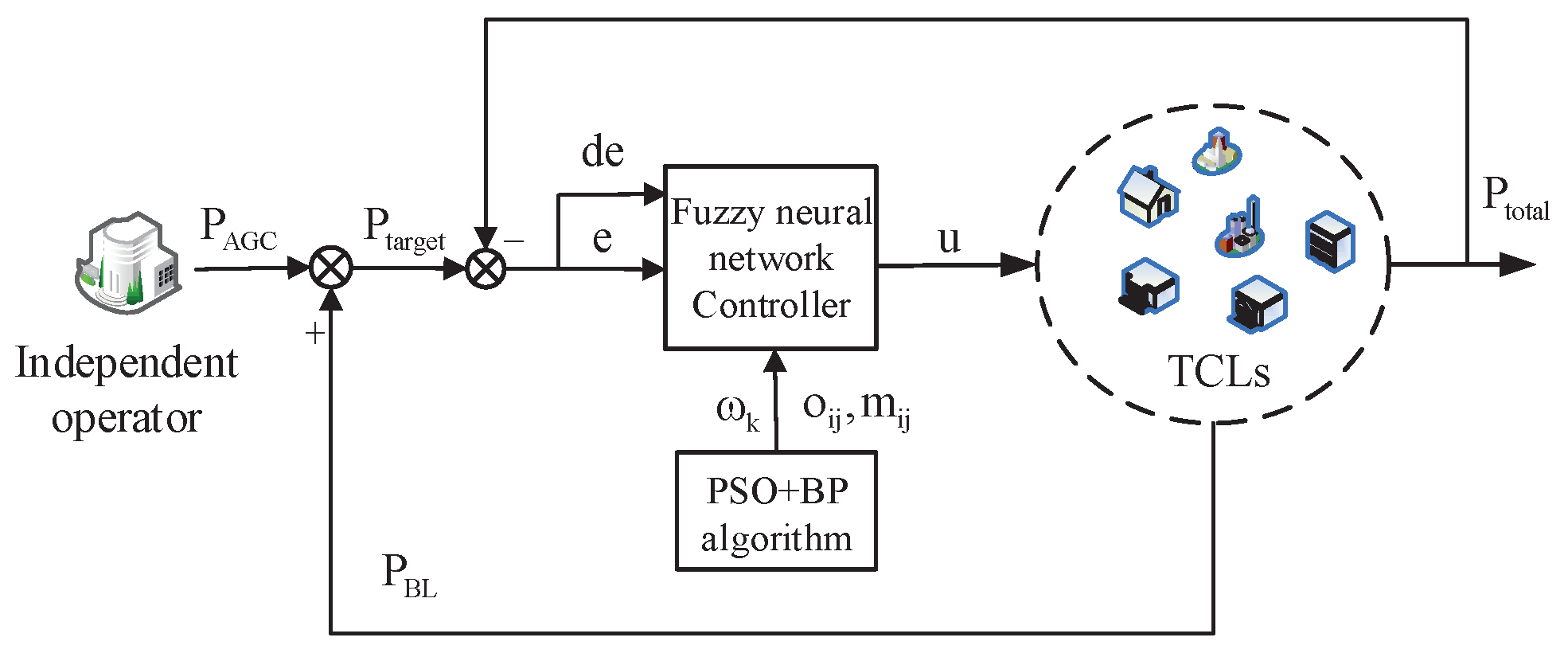 Energies 12 02463 g003