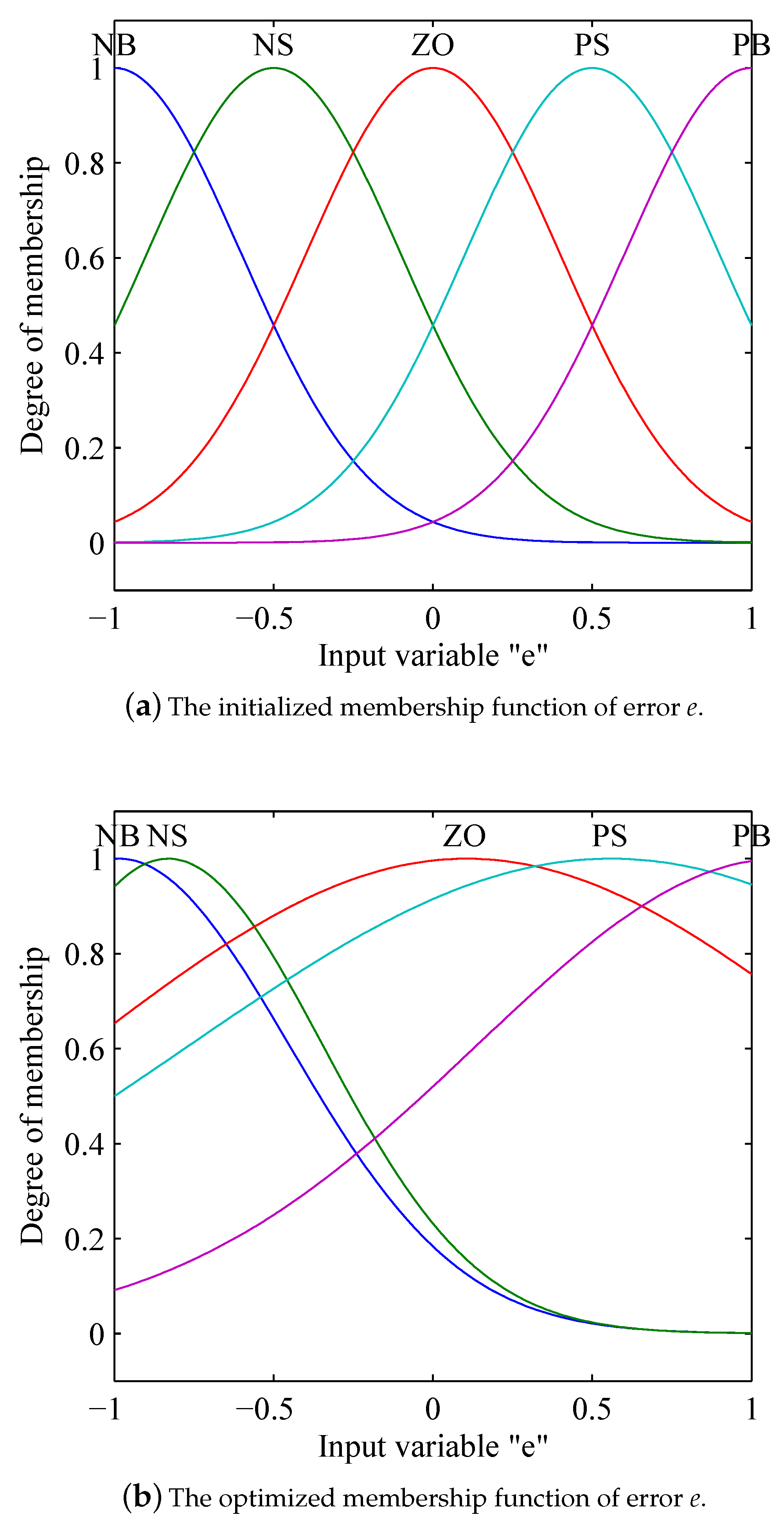 Energies 12 02463 g006
