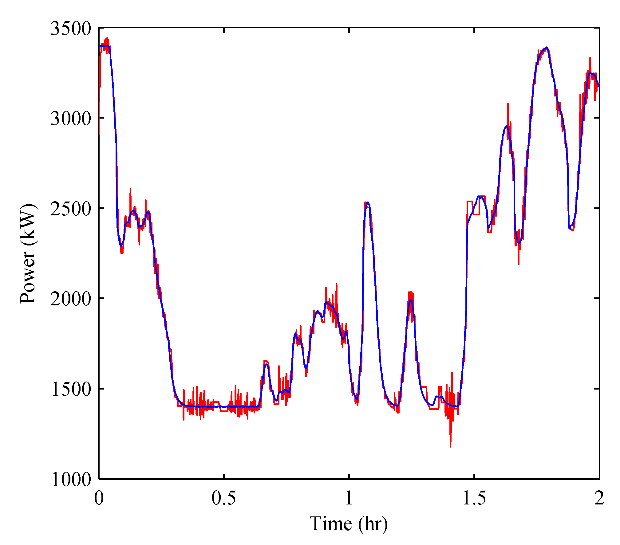 Energies 12 02463 g009