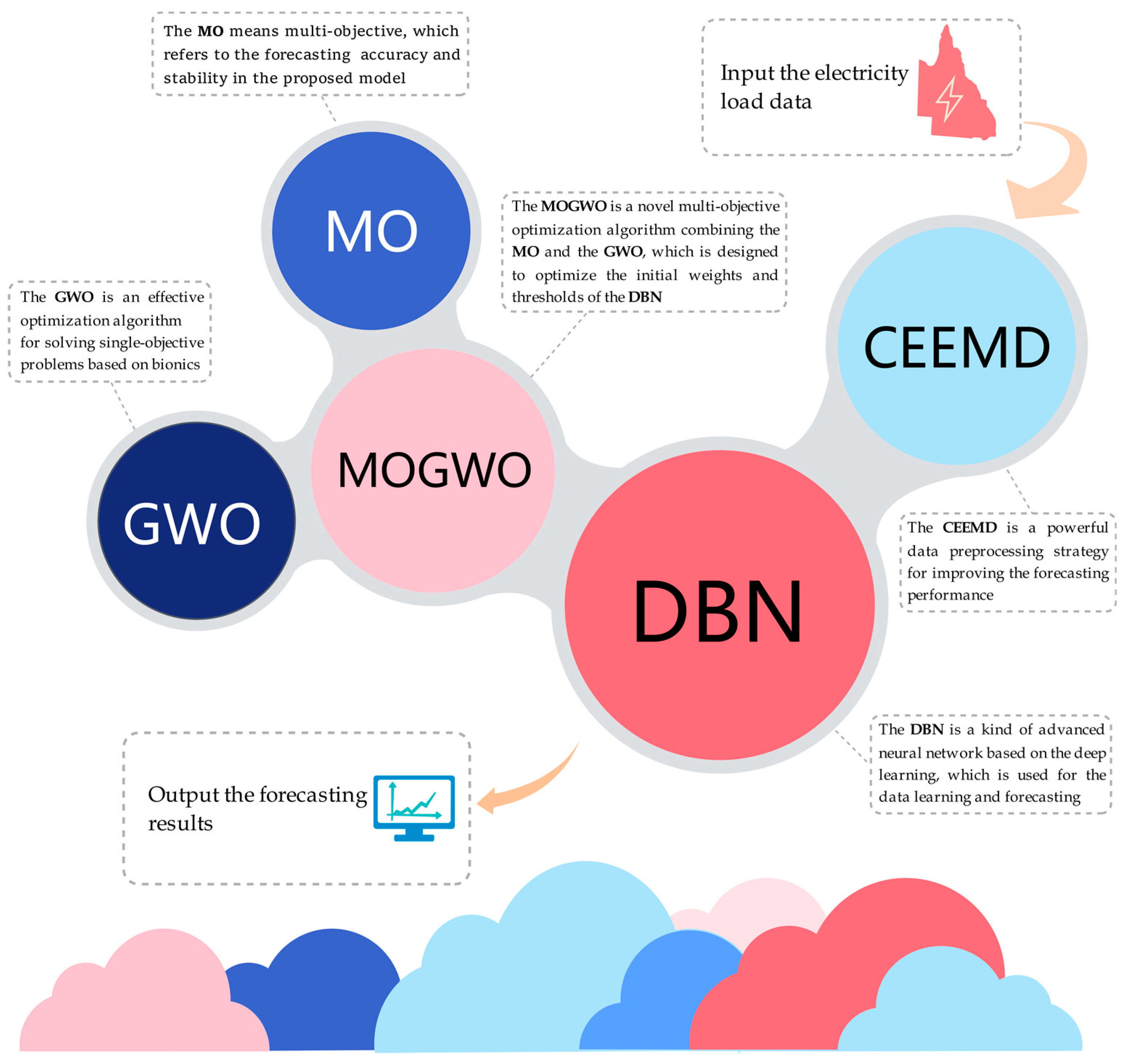 Energies 12 02467 g001