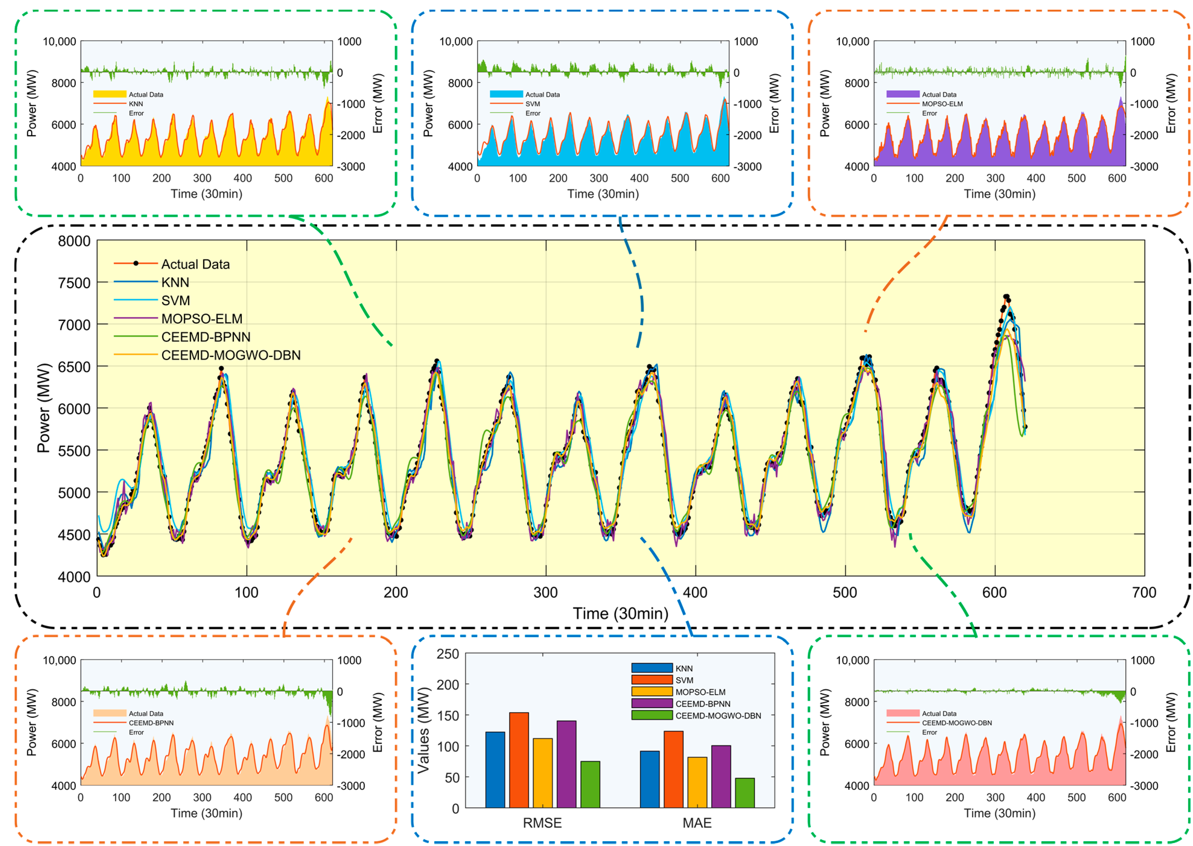 Energies 12 02467 g006