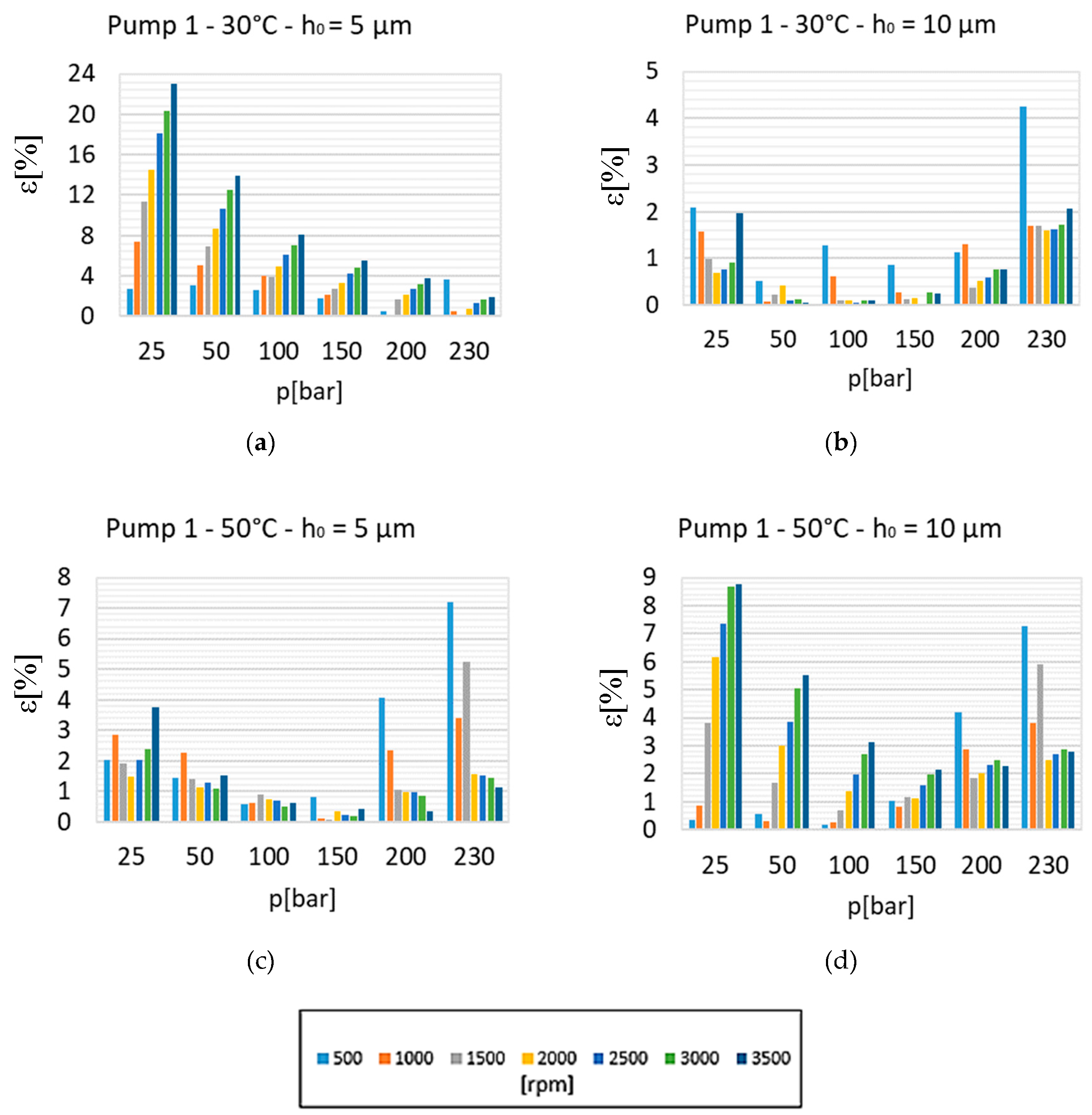 Energies 12 02468 g008