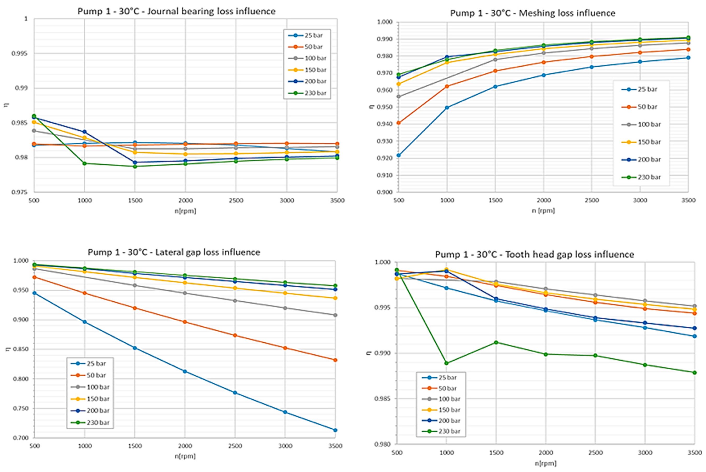 Energies 12 02468 g010