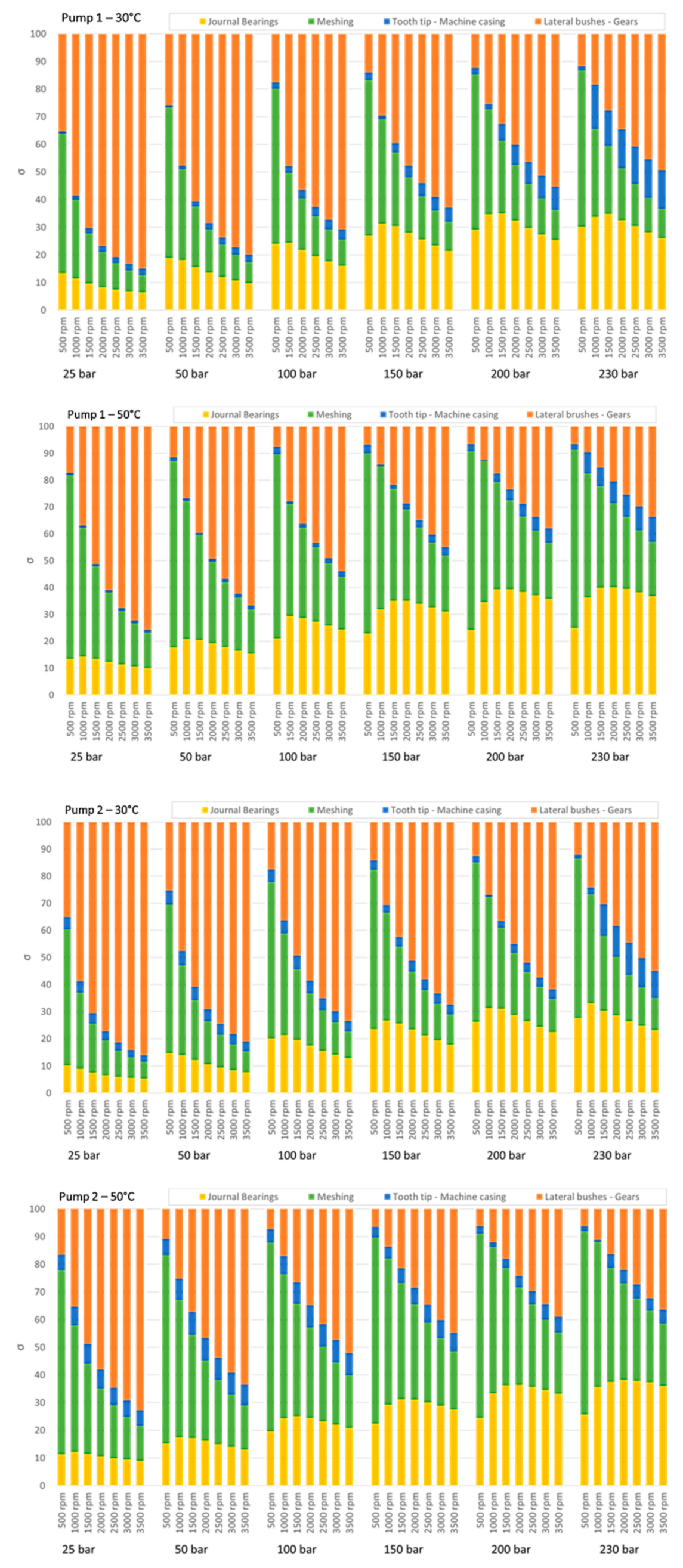 Energies 12 02468 g012
