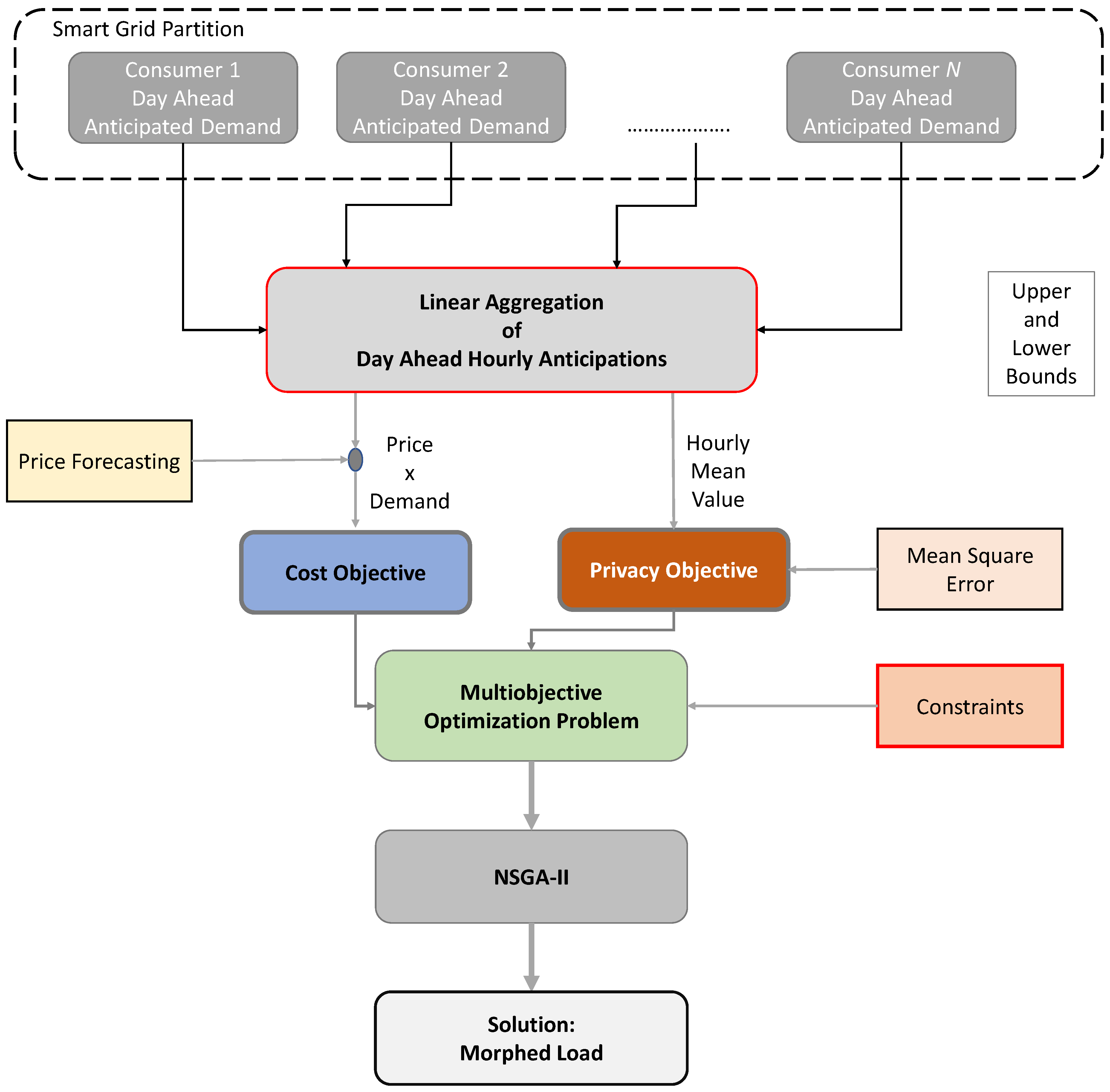Energies 12 02470 g003