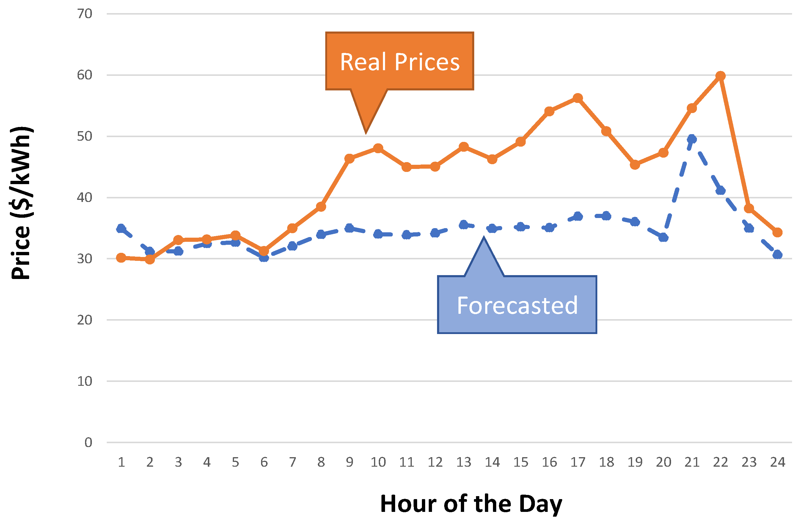 Energies 12 02470 g004