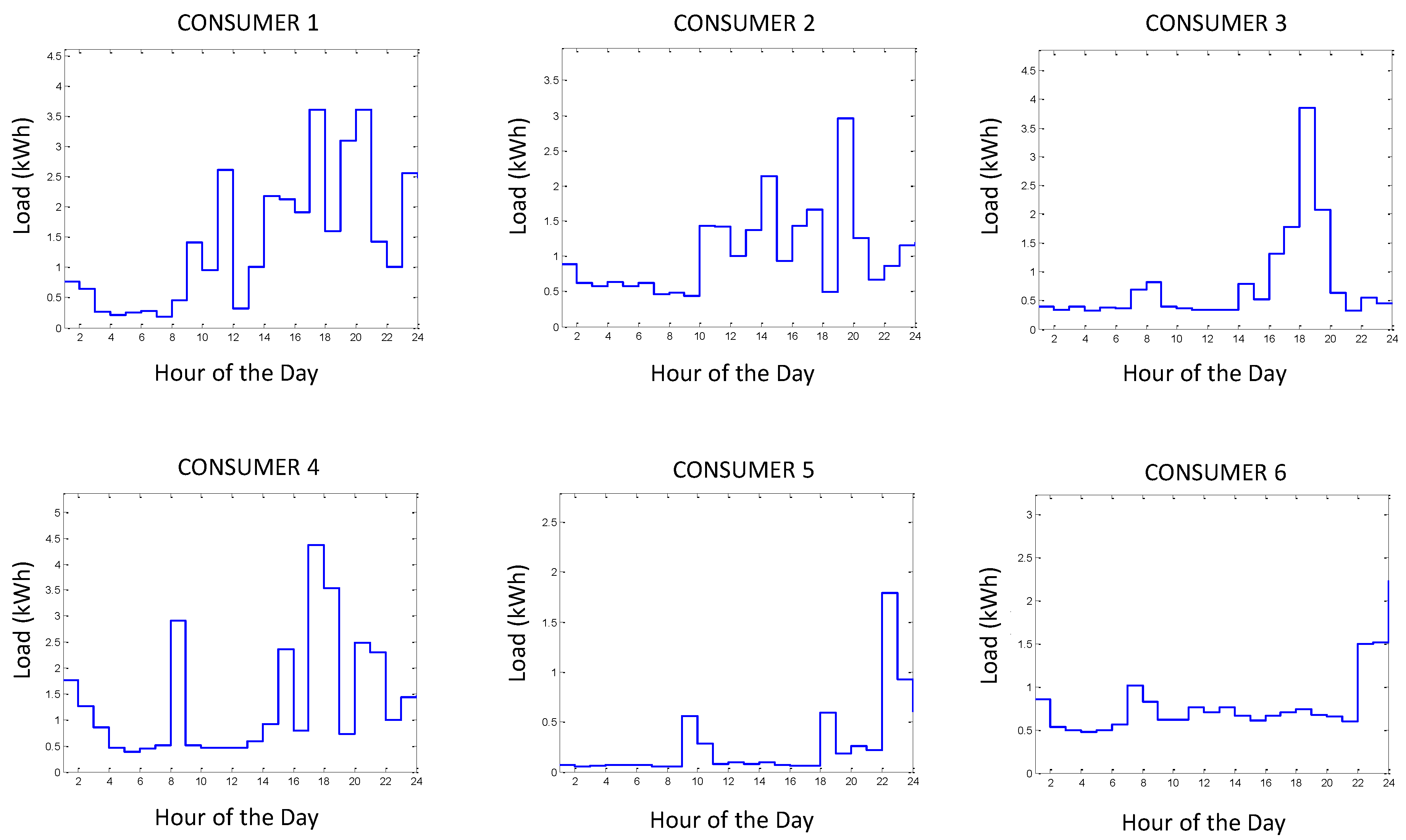 Energies 12 02470 g005