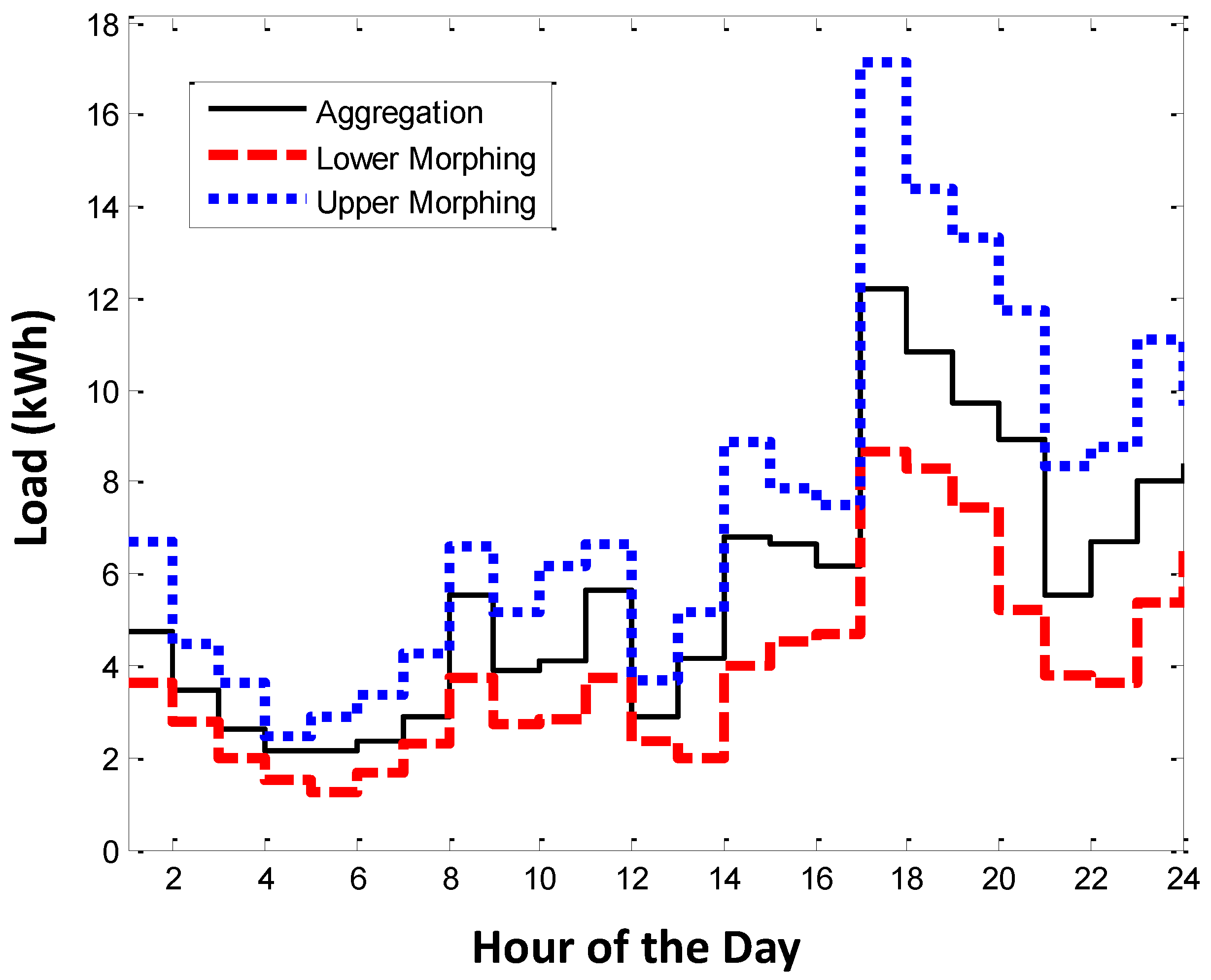 Energies 12 02470 g007