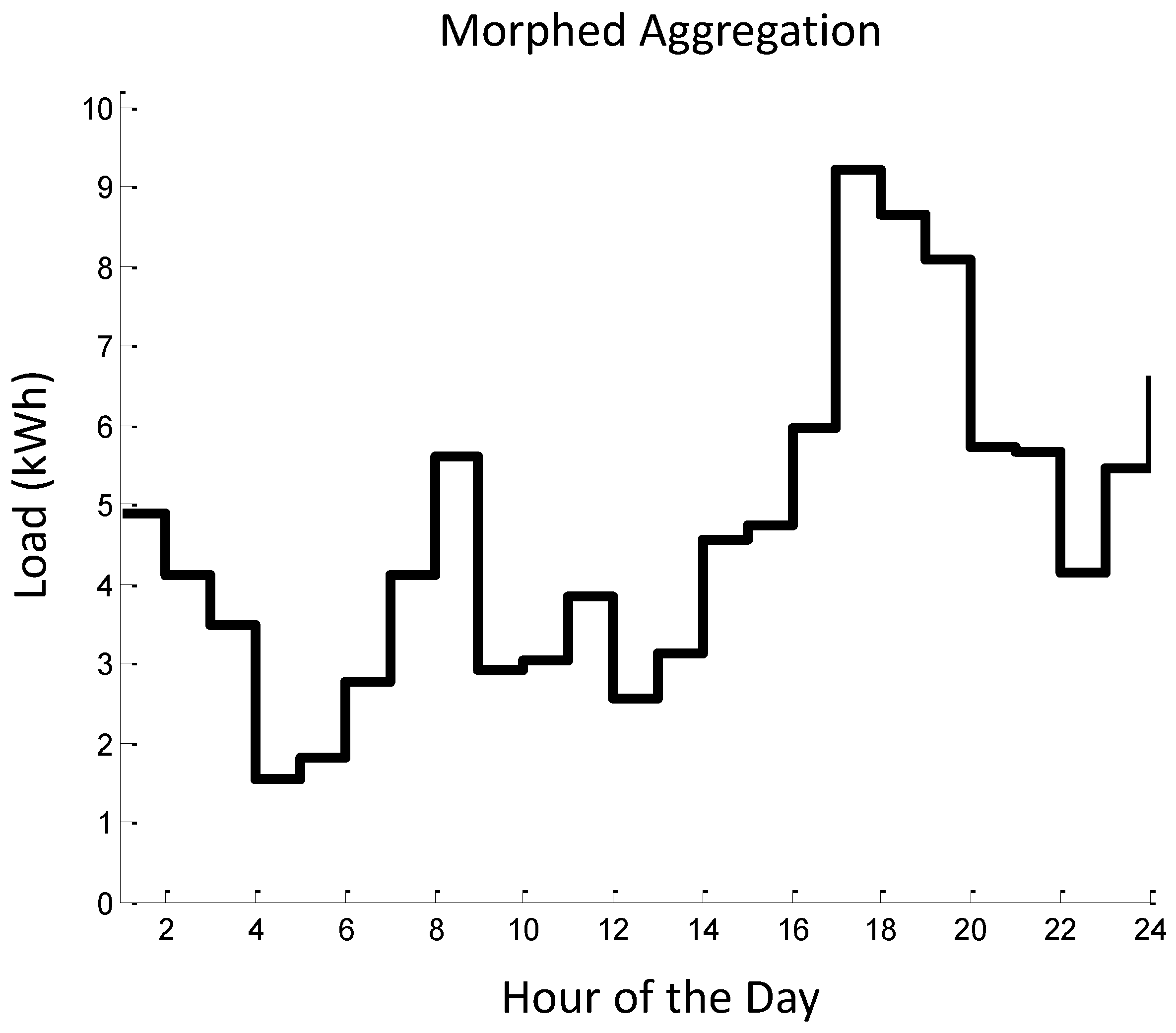 Energies 12 02470 g008