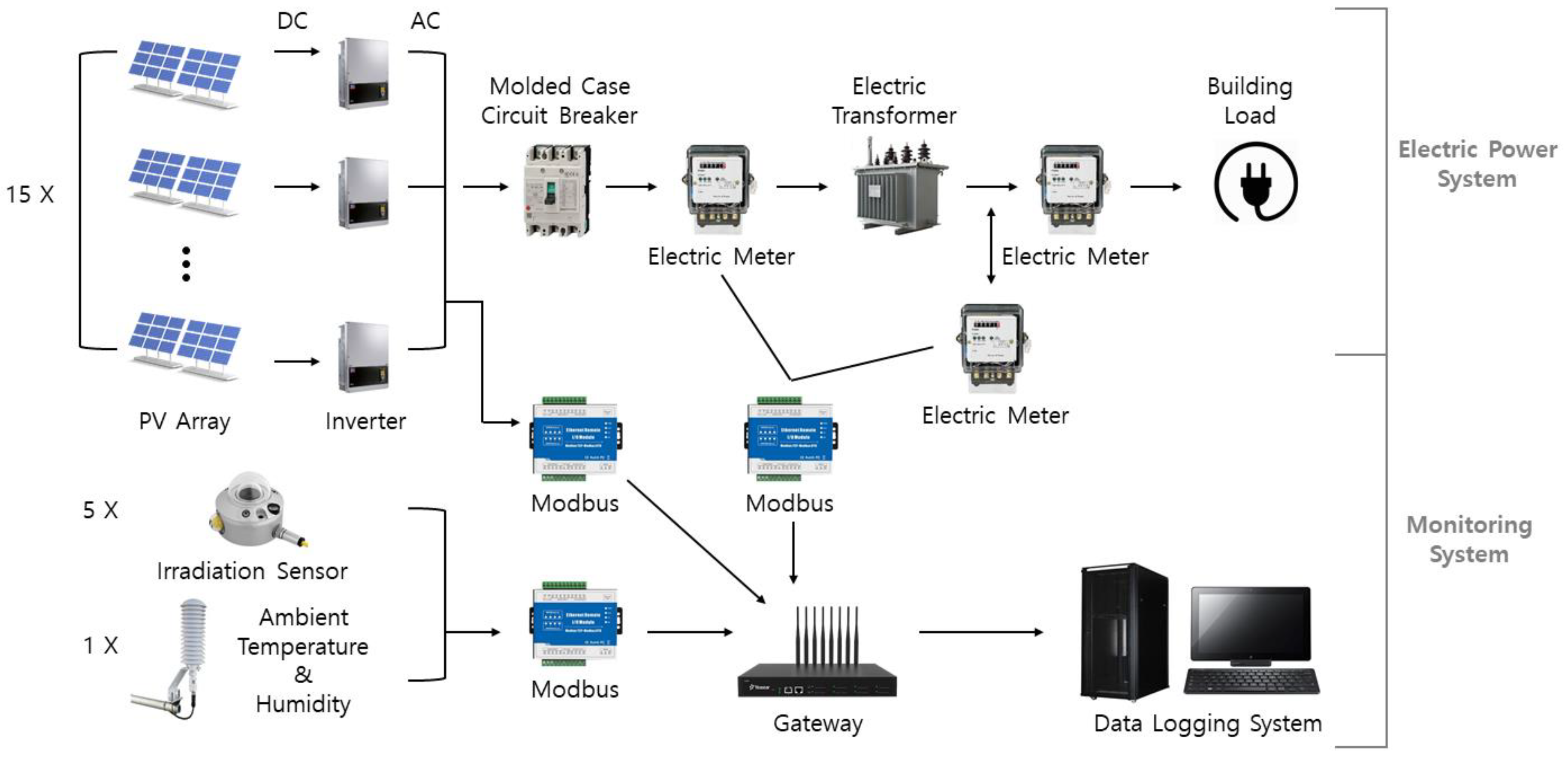 Energies 12 02471 g004