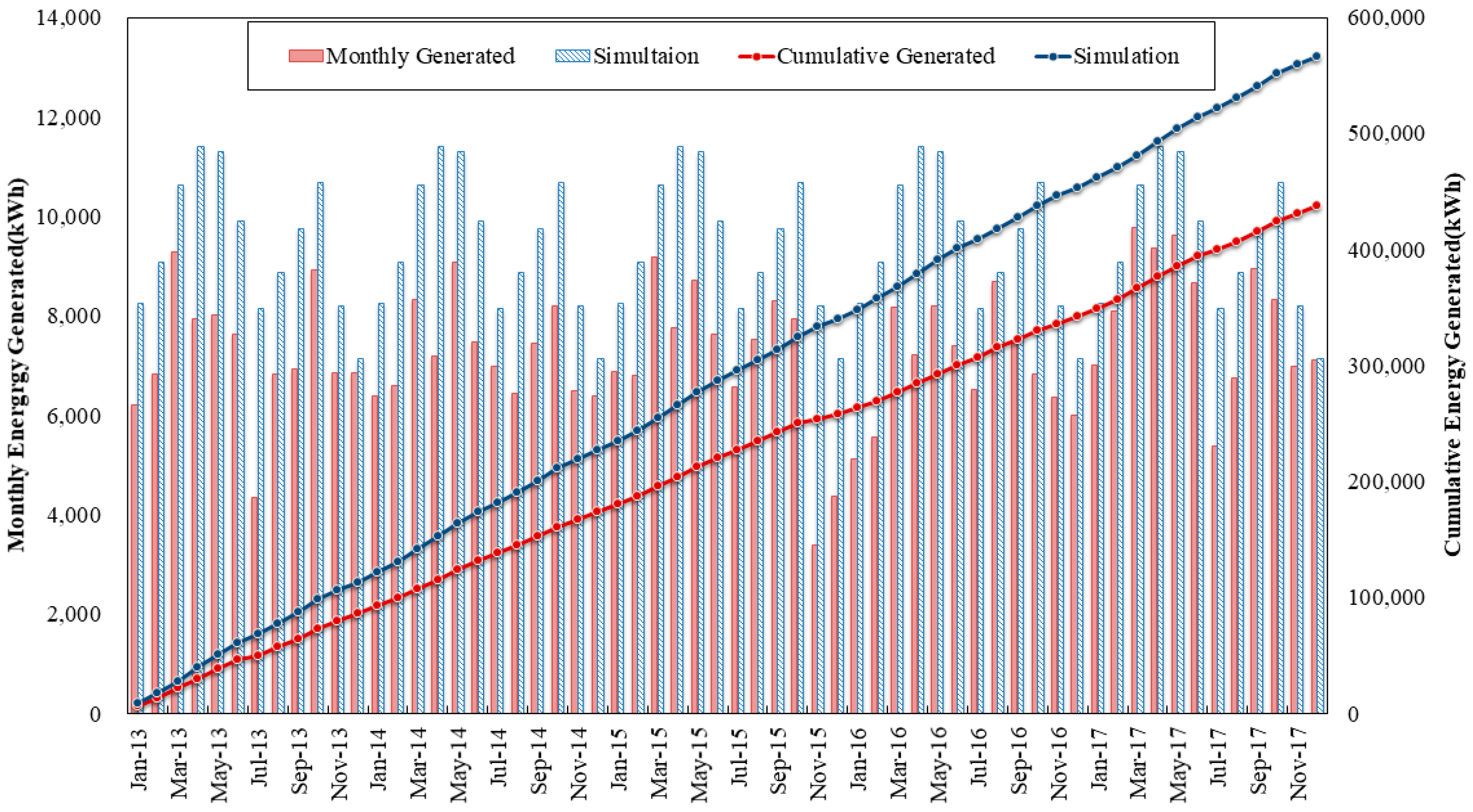 Energies 12 02471 g006