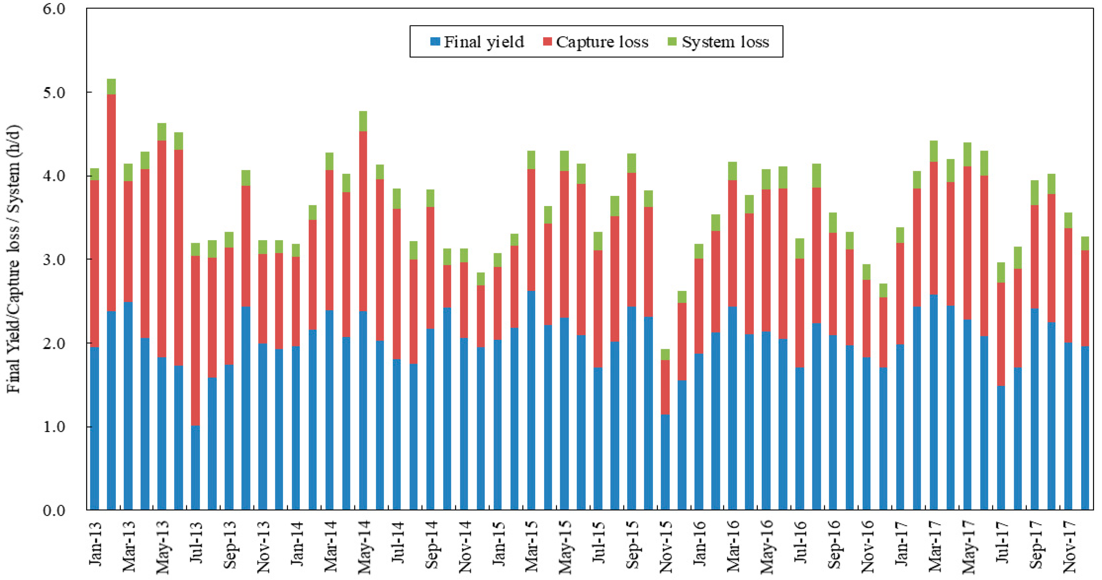 Energies 12 02471 g007