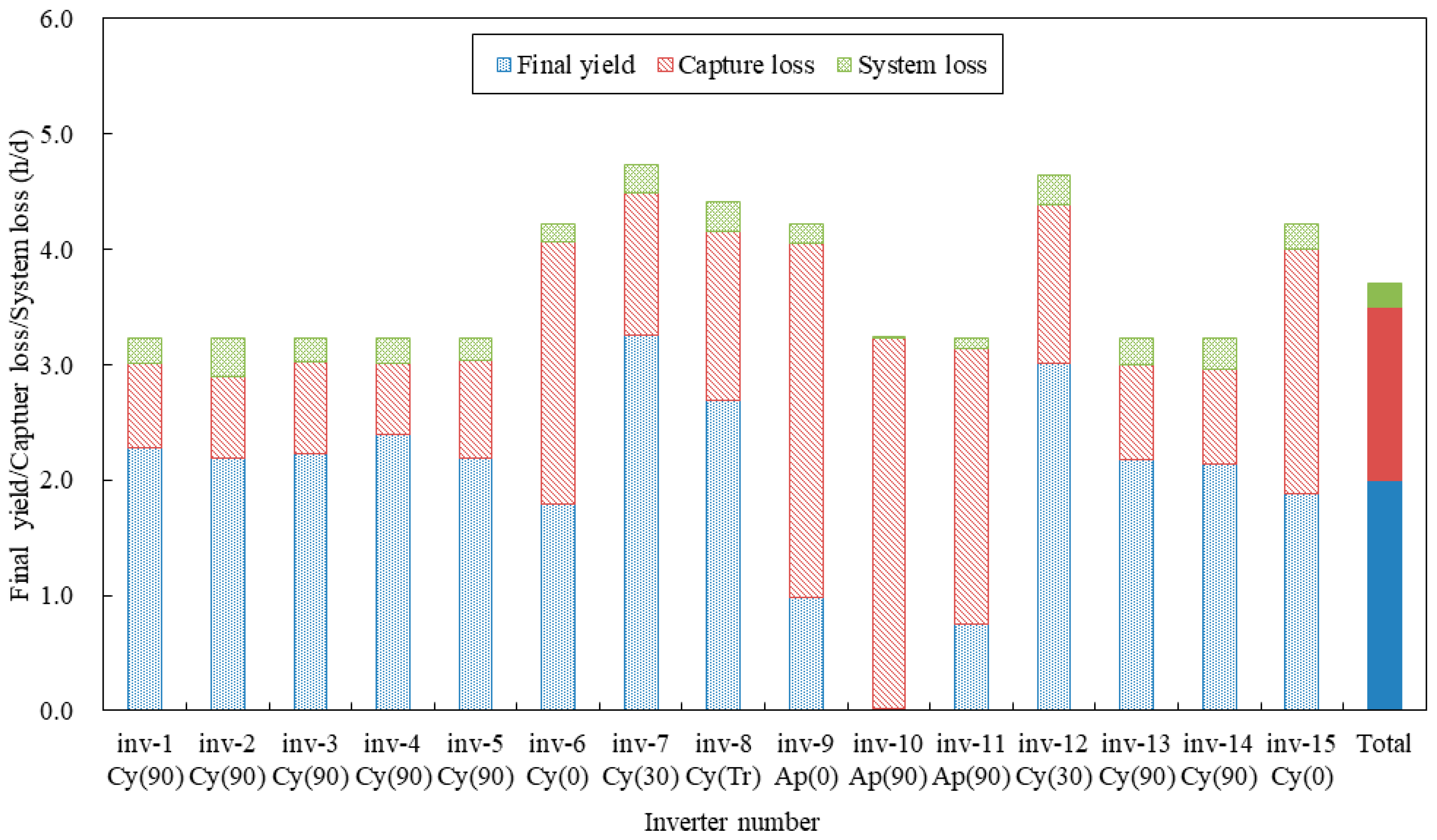 Energies 12 02471 g008