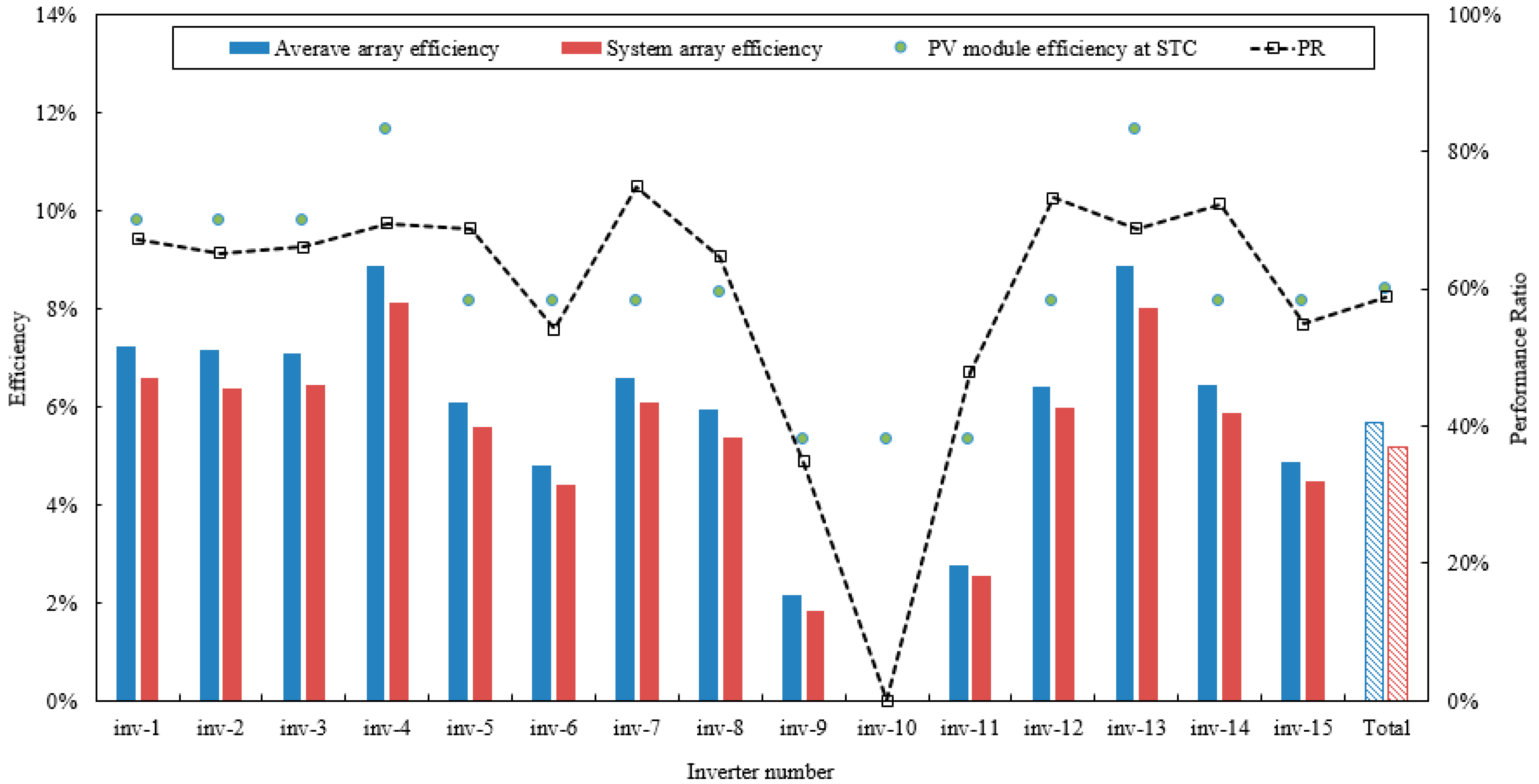 Energies 12 02471 g010